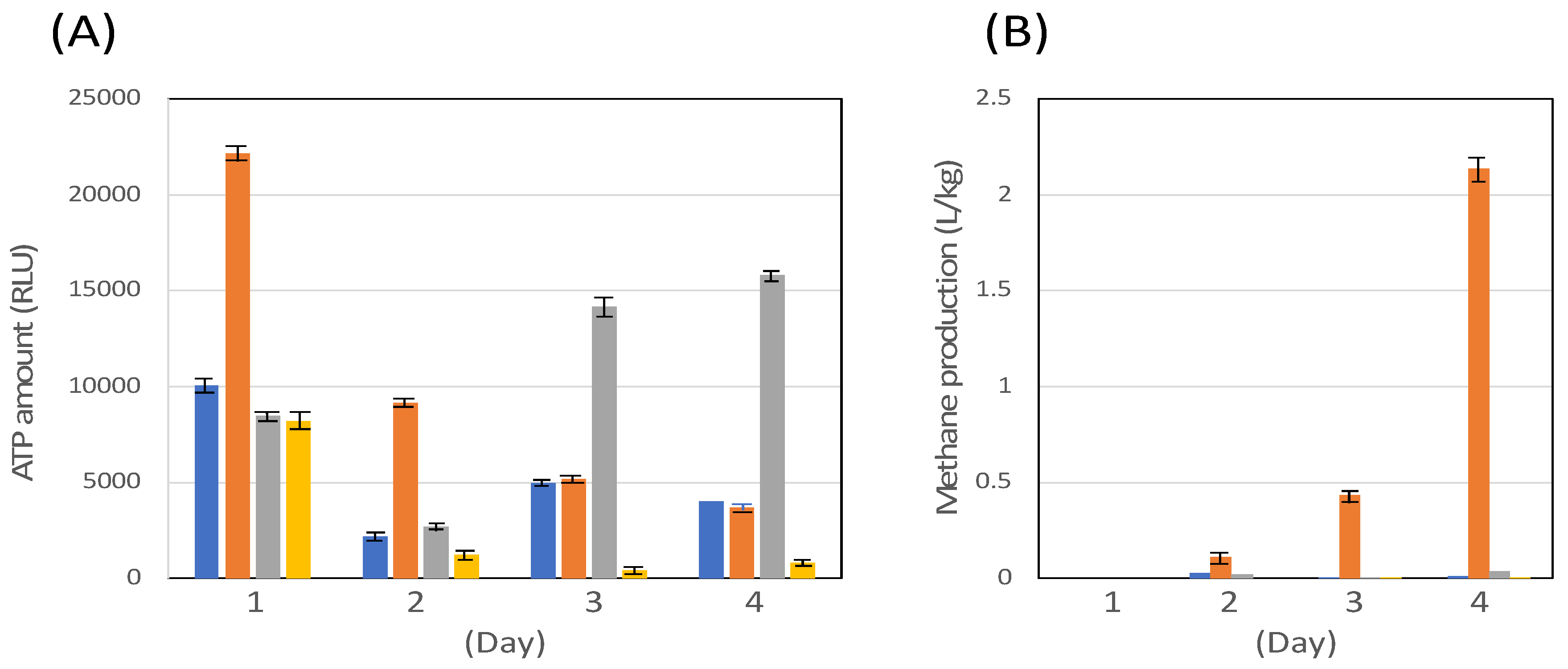 Preprints 68512 g002
