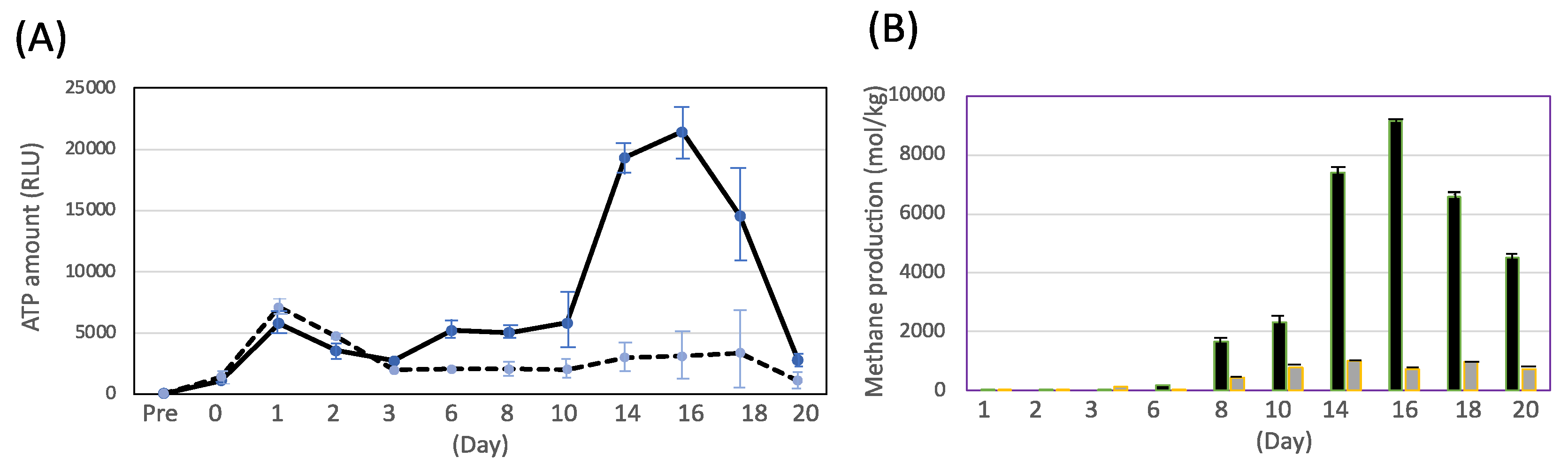 Preprints 68512 g003