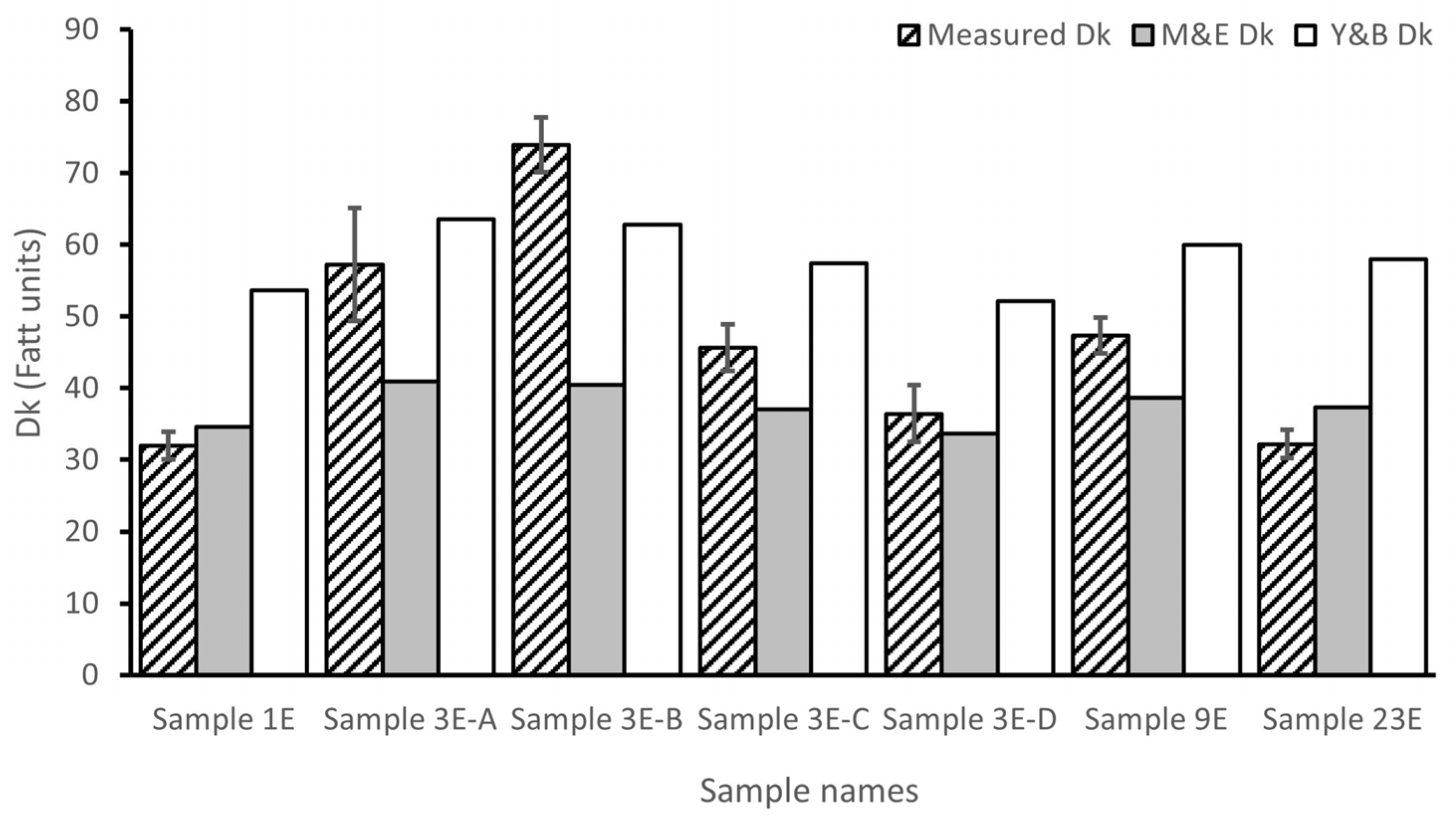 Preprints 120558 g001