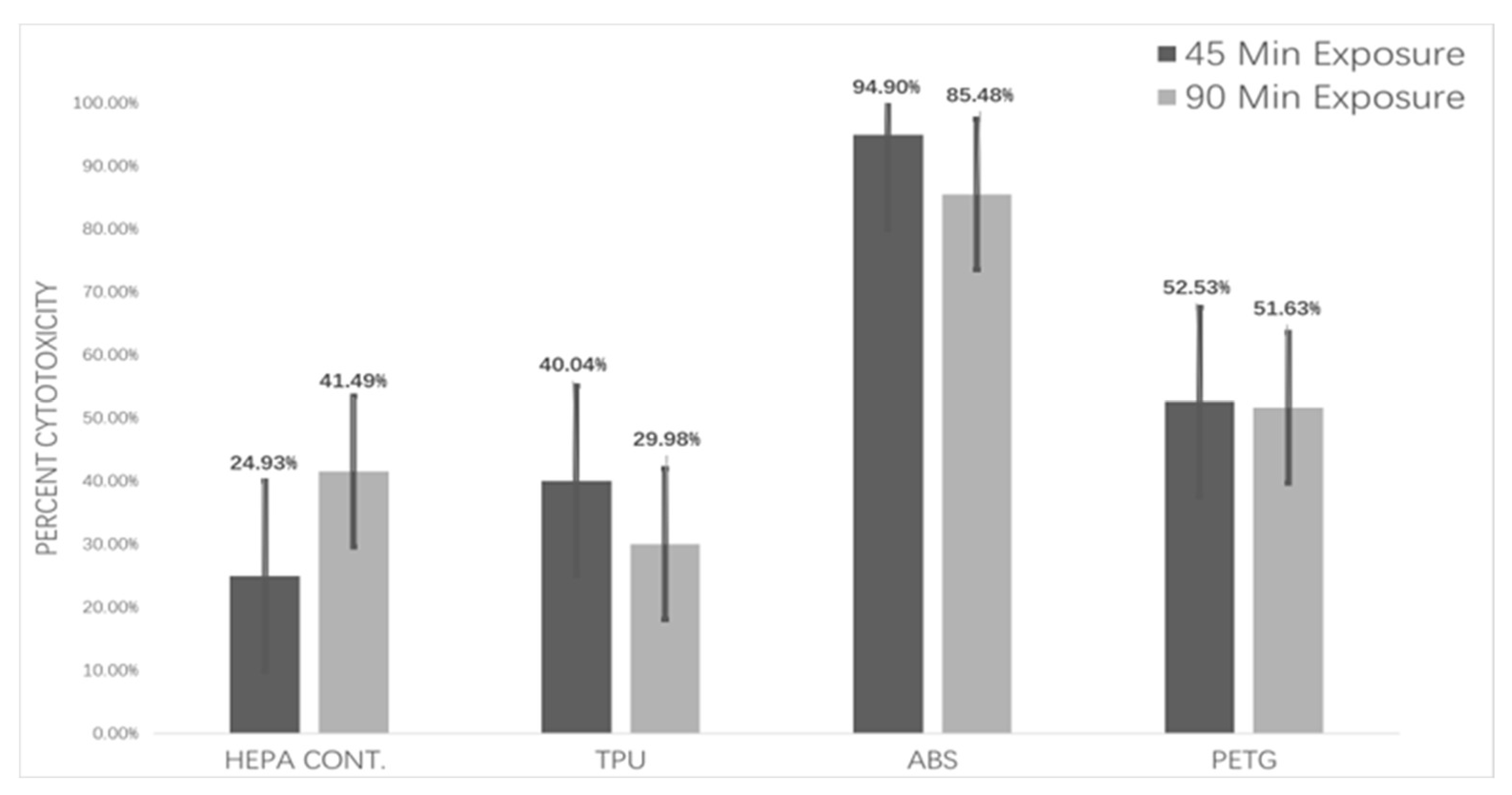 Preprints 76987 g005