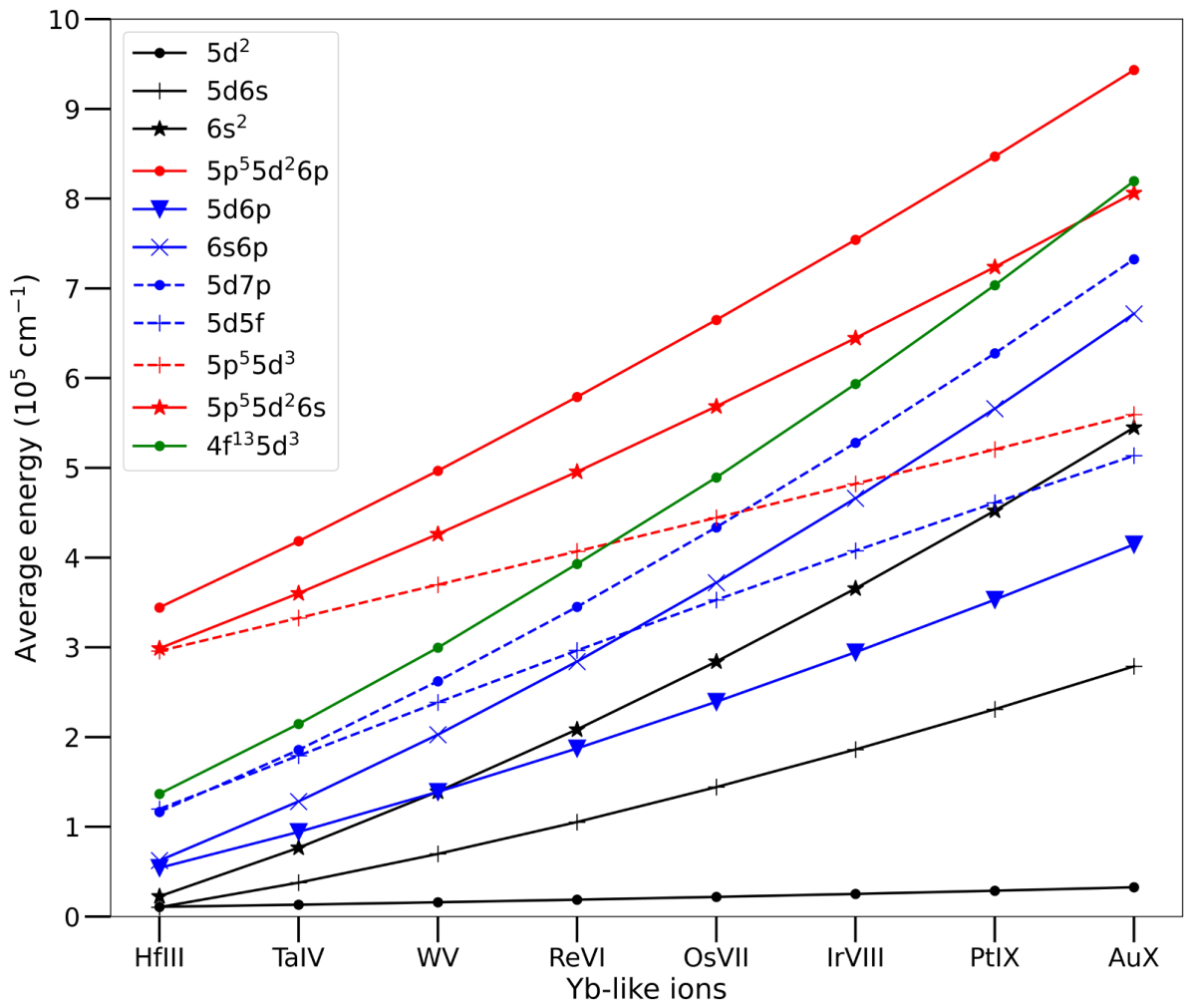 Preprints 226578 g002