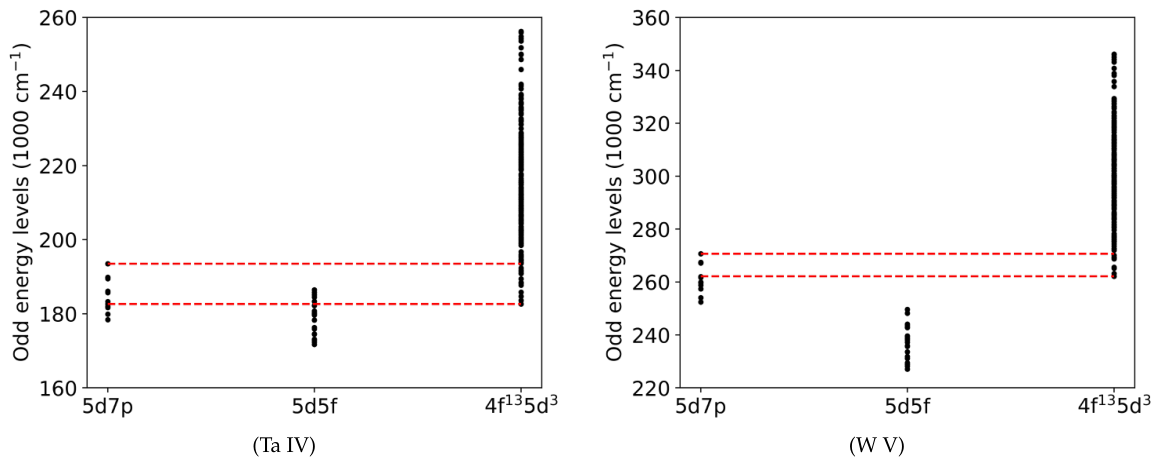 Preprints 226578 g003