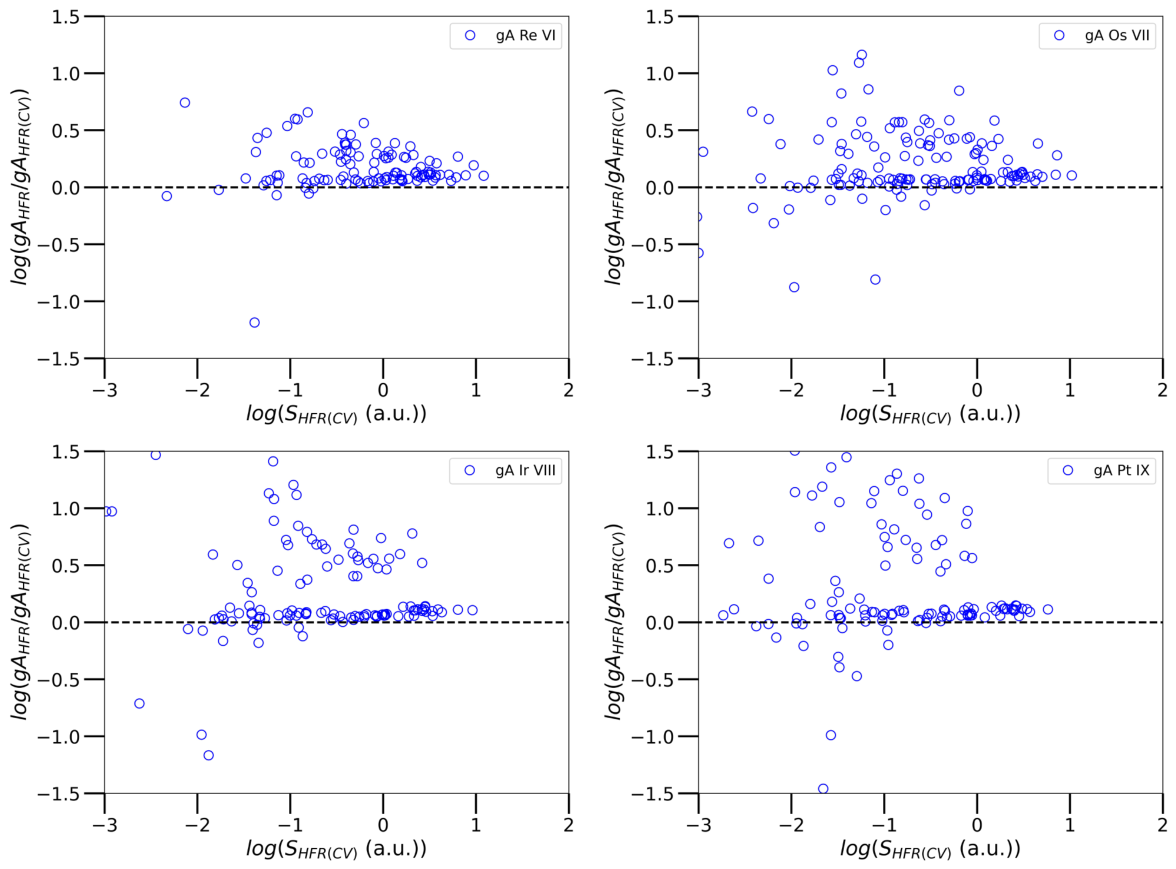 Preprints 226578 g006