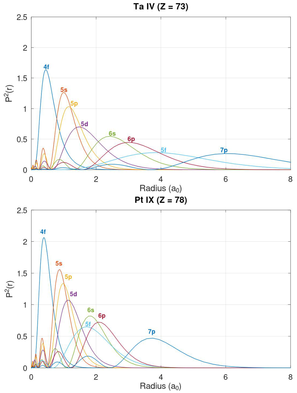Preprints 226578 g007