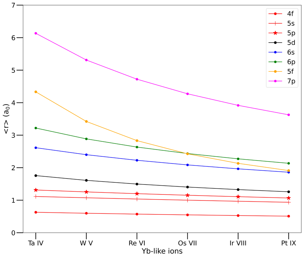 Preprints 226578 g008