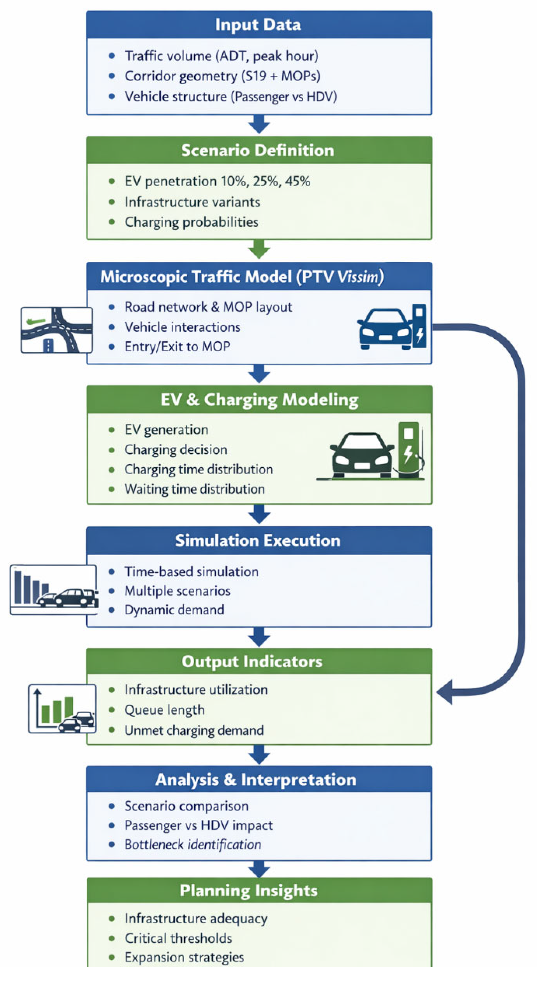 Preprints 208743 g001