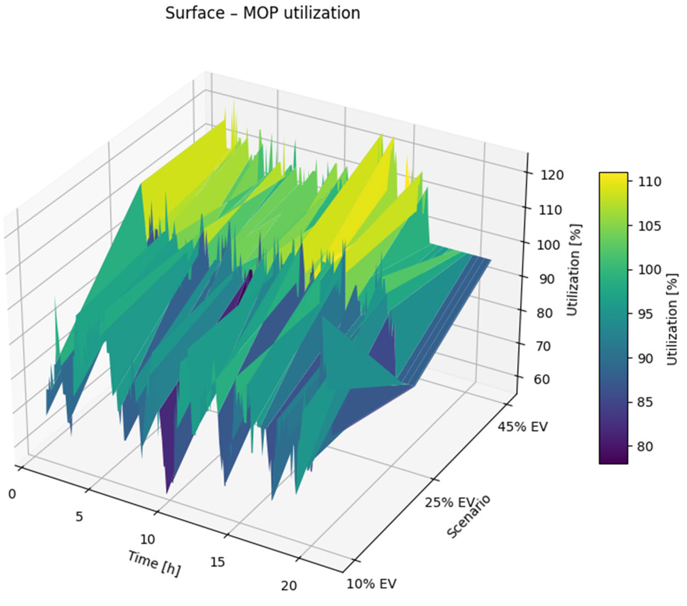 Preprints 208743 g004