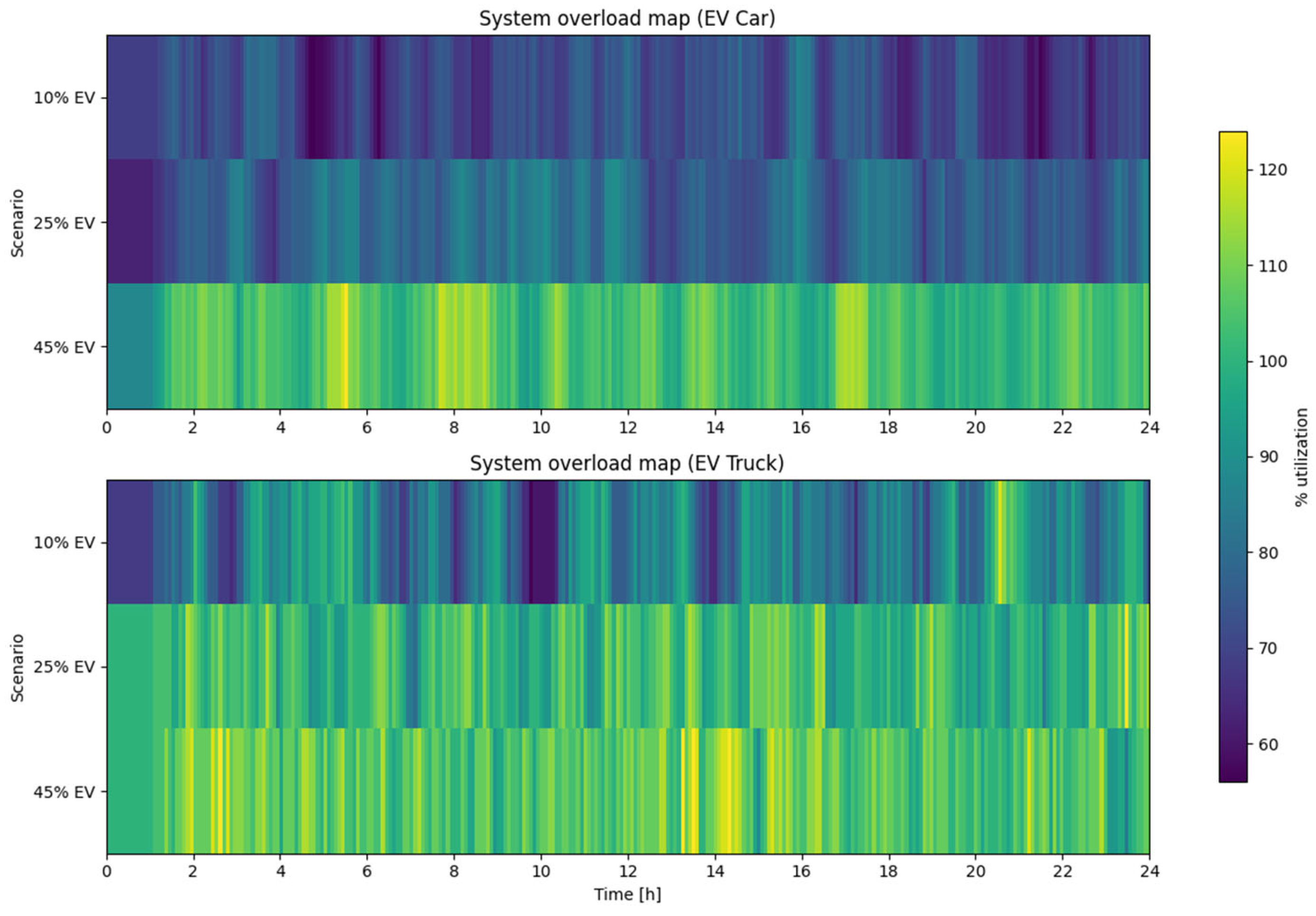 Preprints 208743 g005