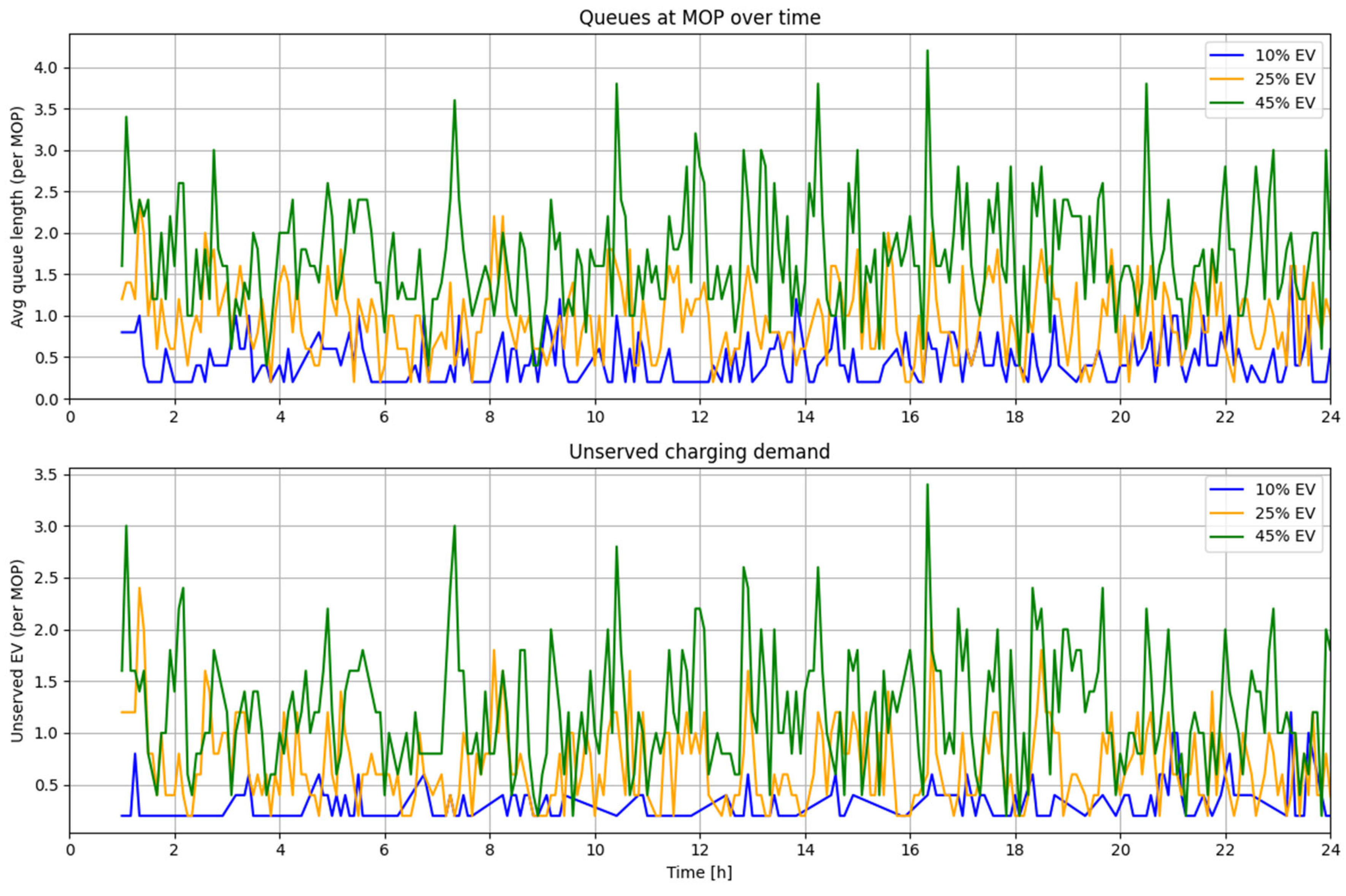 Preprints 208743 g006