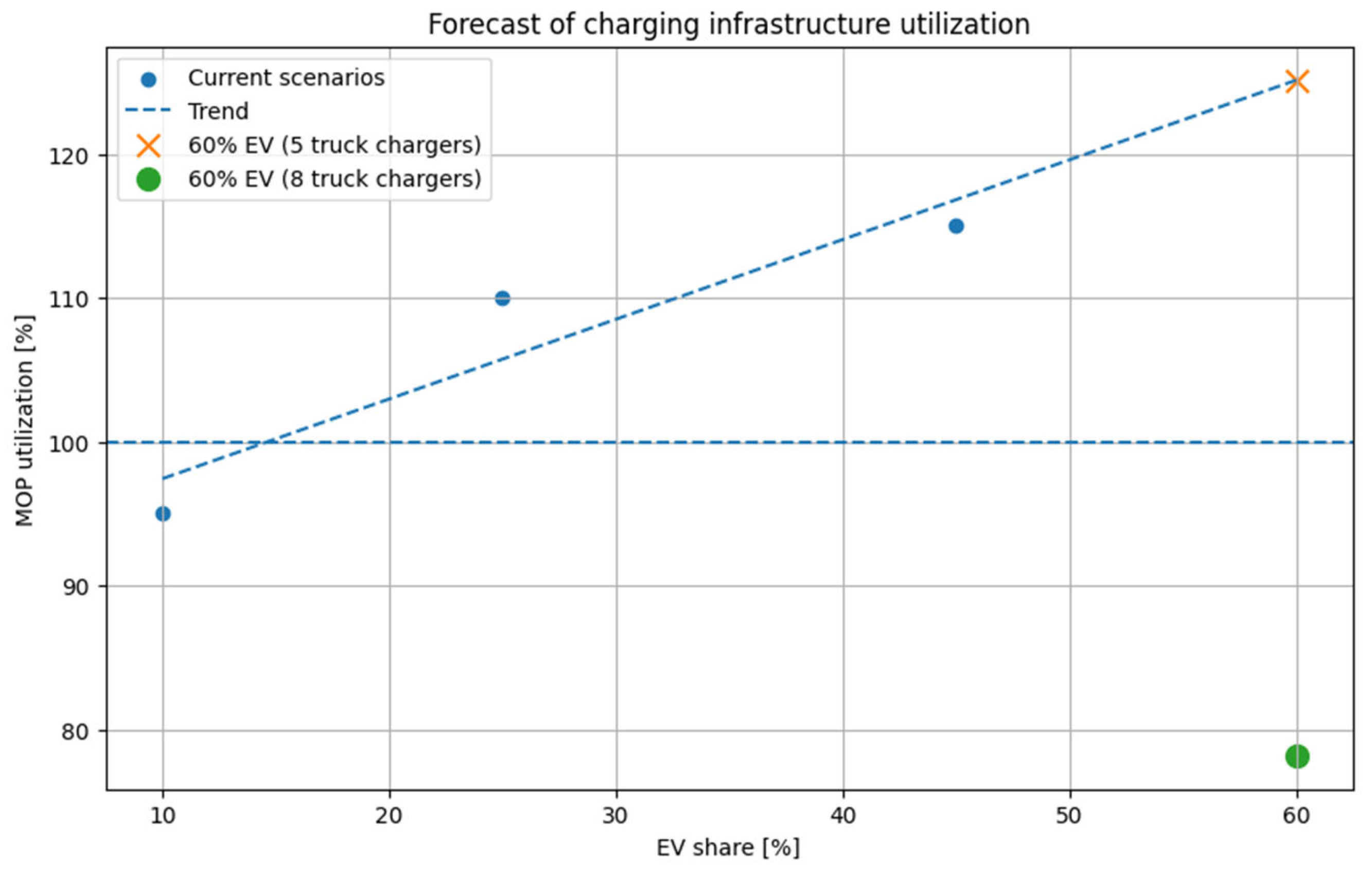 Preprints 208743 g007