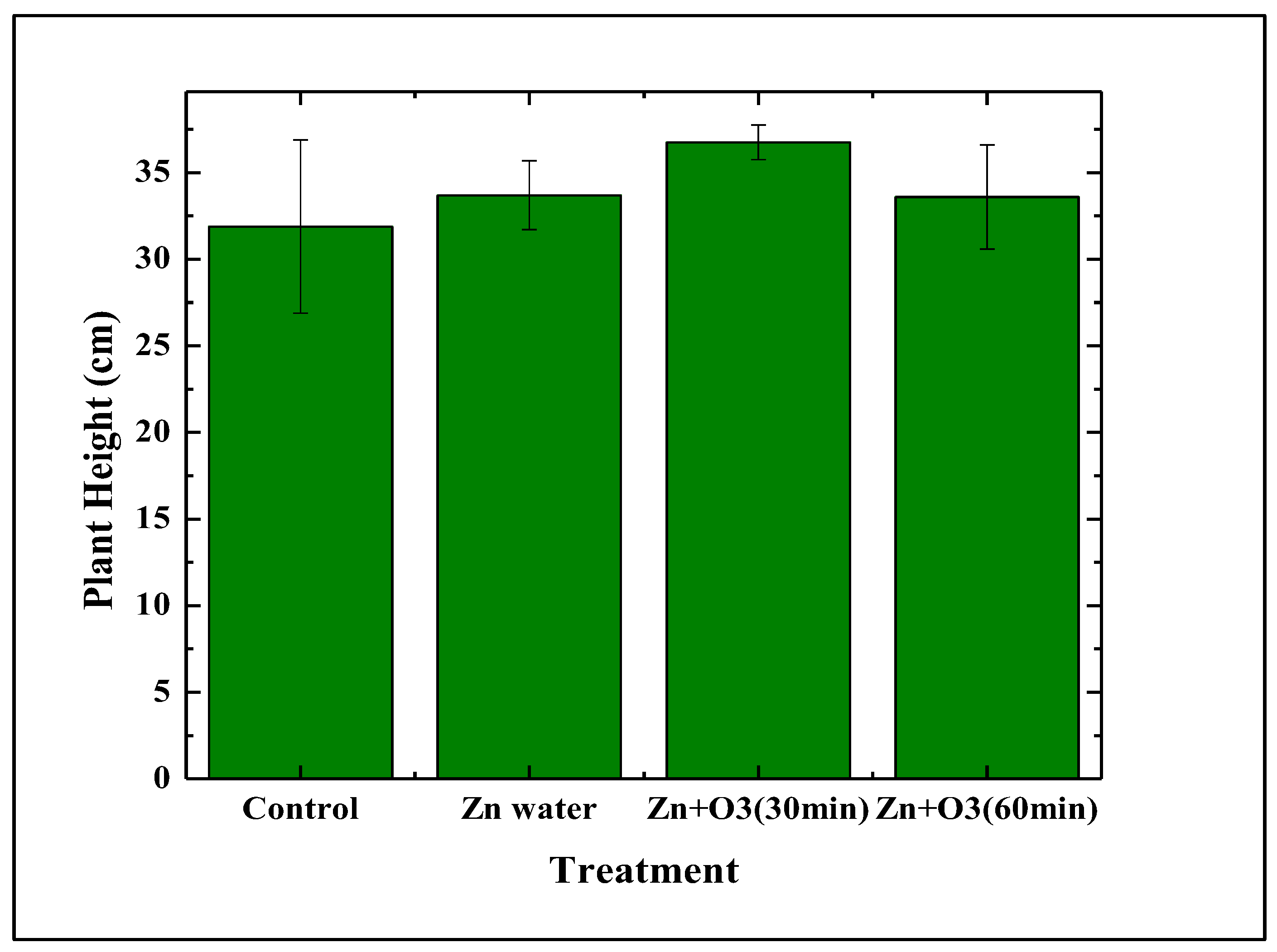 Preprints 111512 g003