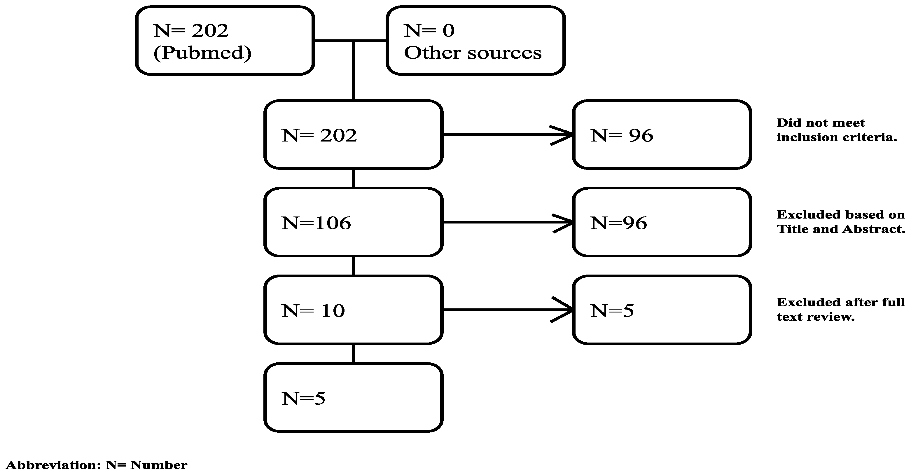 Preprints 114318 g001