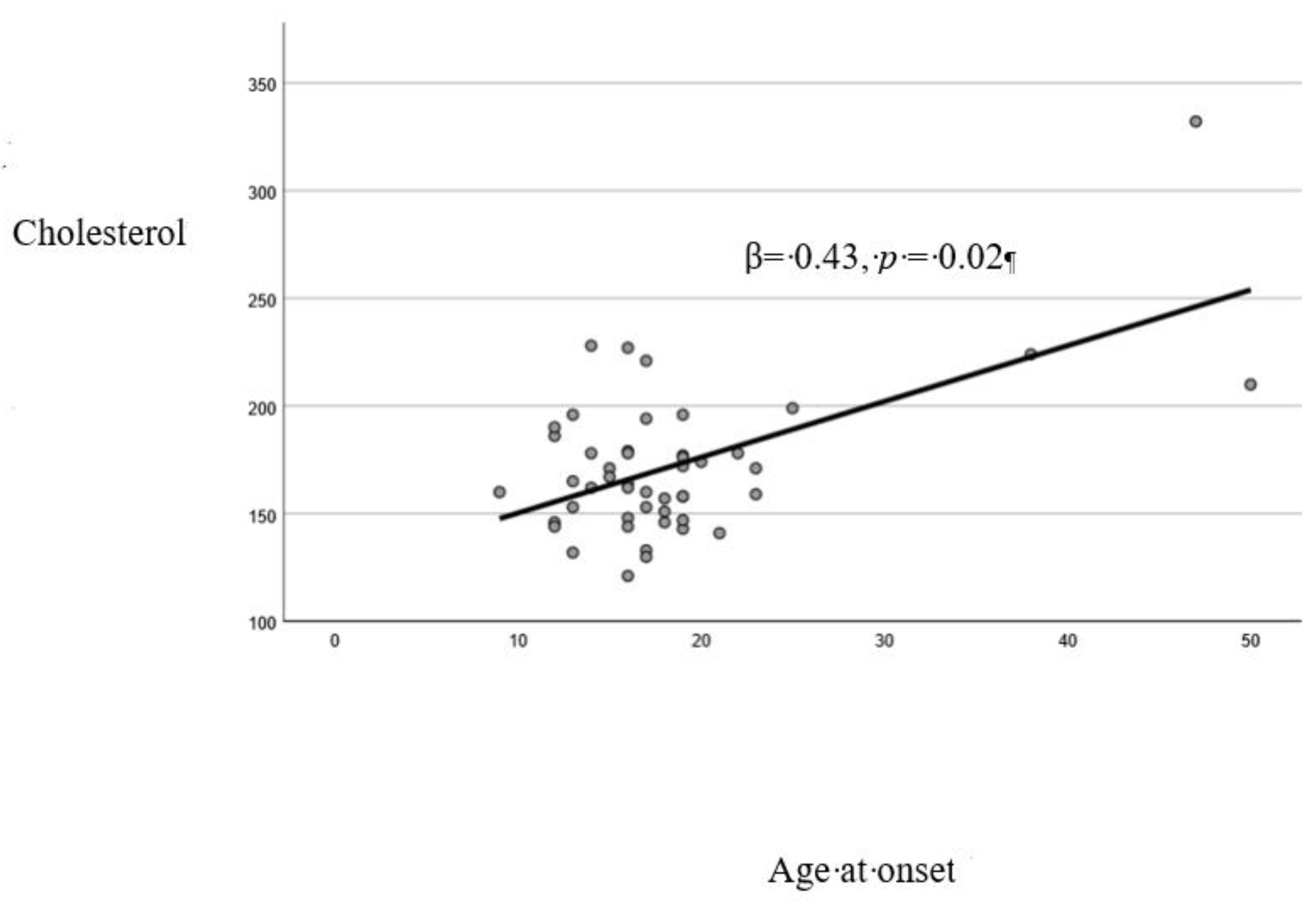 Preprints 168513 g0a1