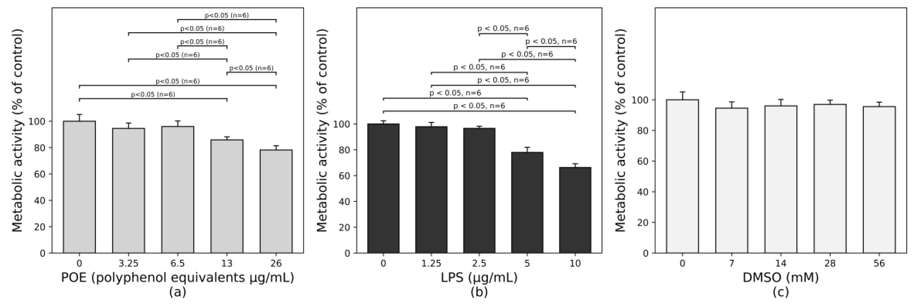 Preprints 197992 g001