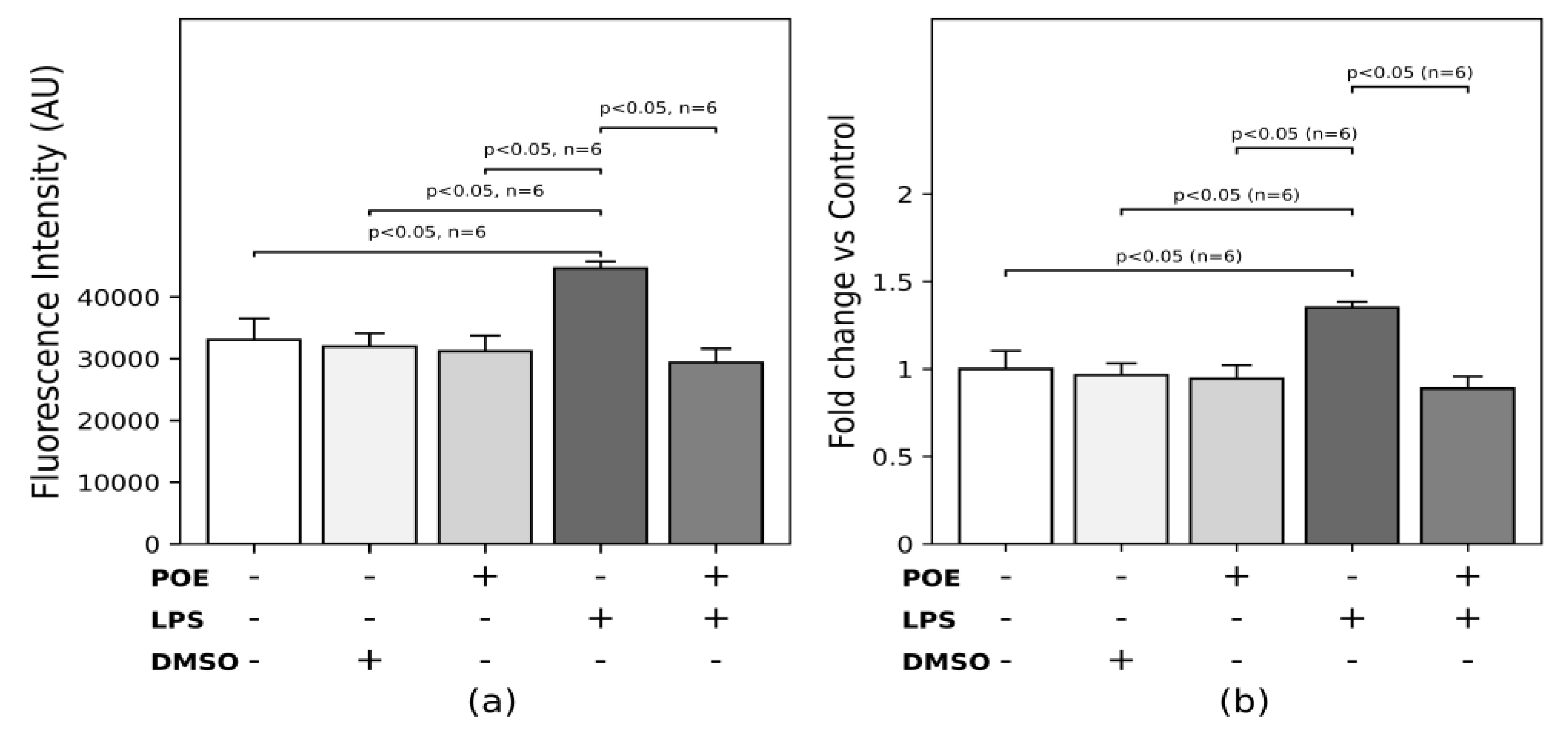 Preprints 197992 g002