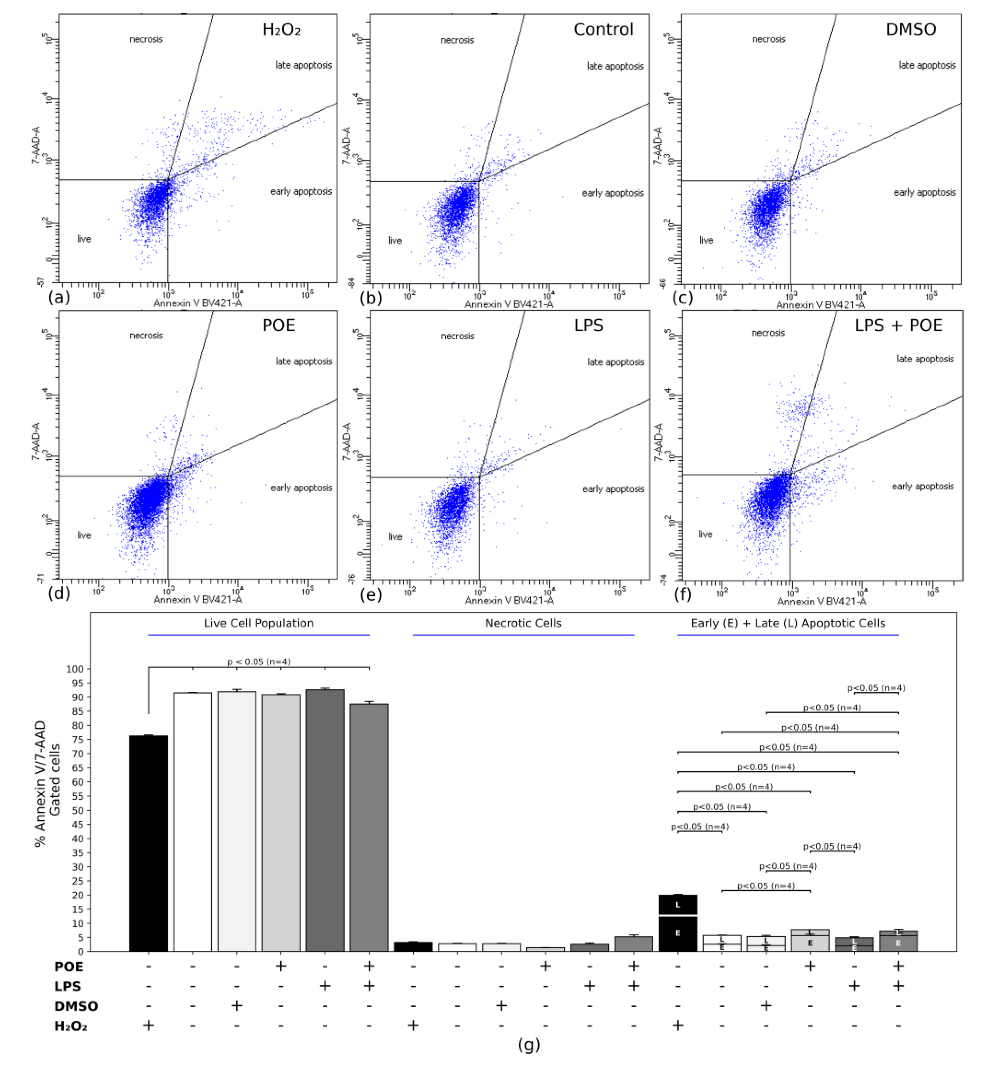 Preprints 197992 g003