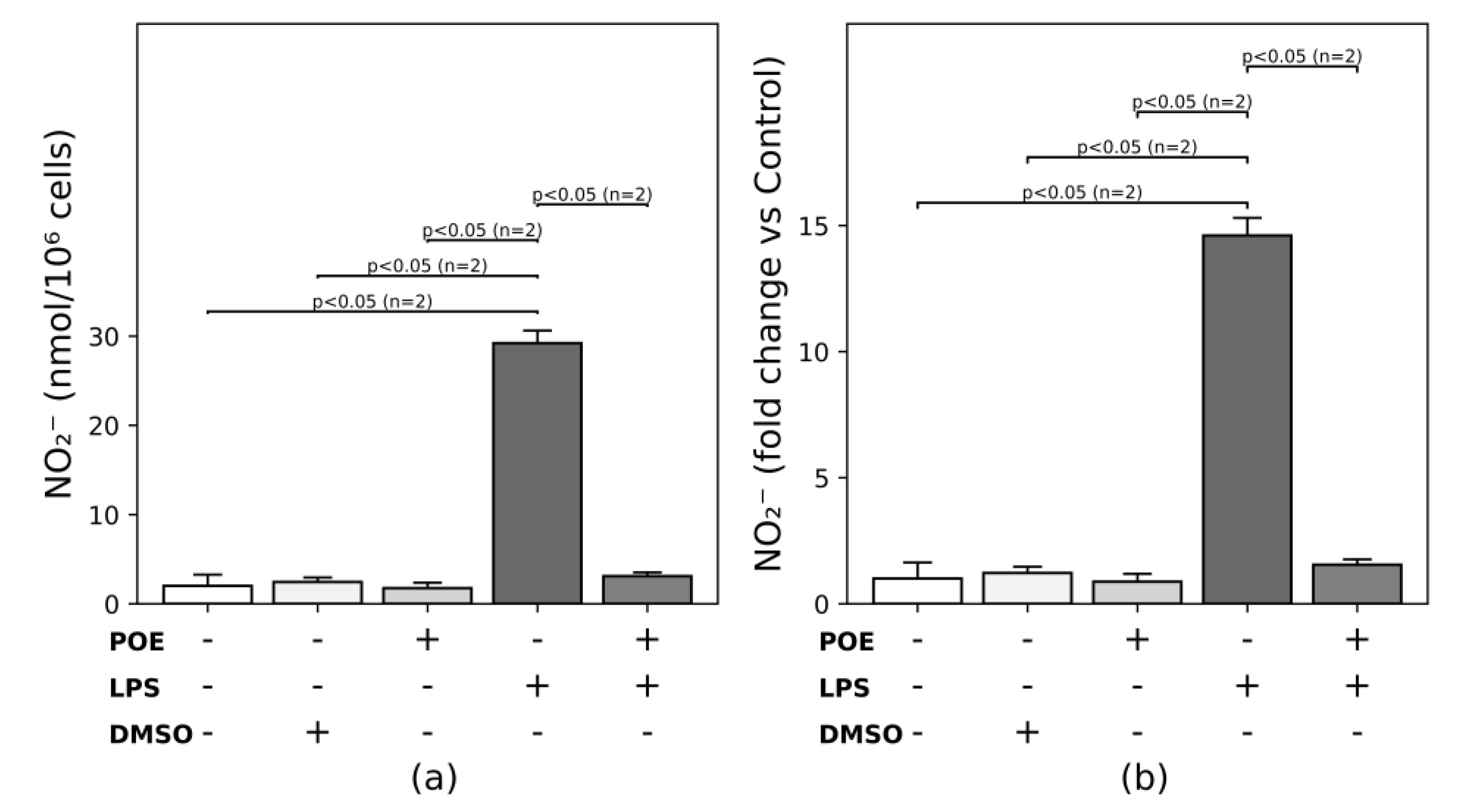 Preprints 197992 g005