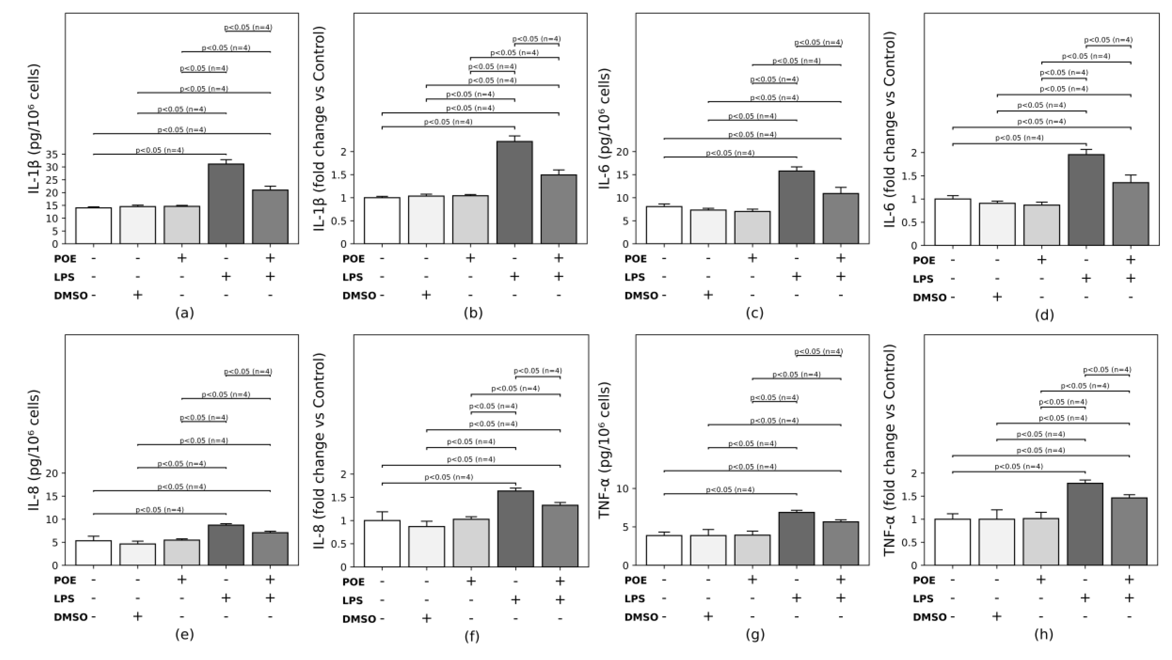 Preprints 197992 g006