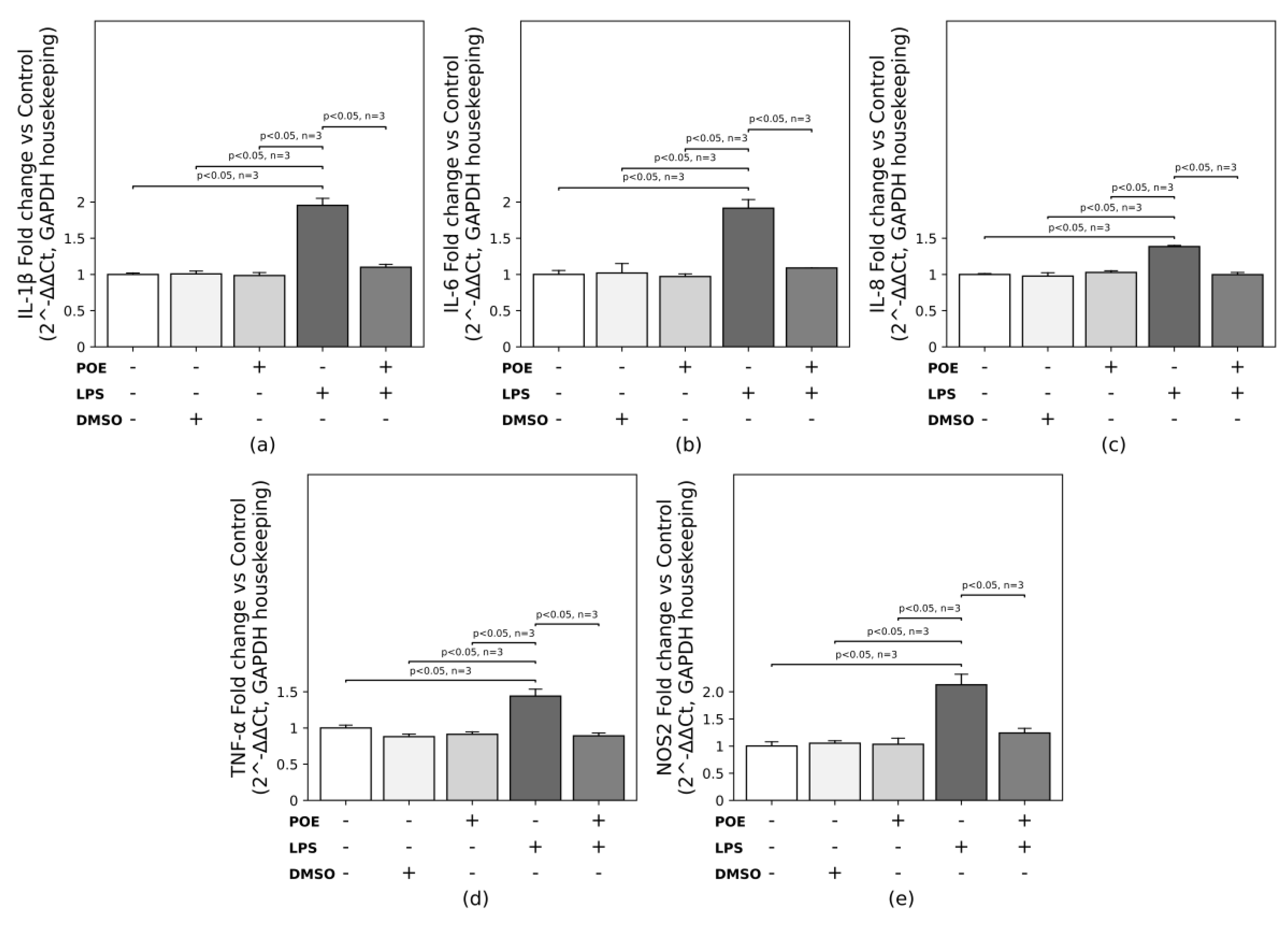 Preprints 197992 g007