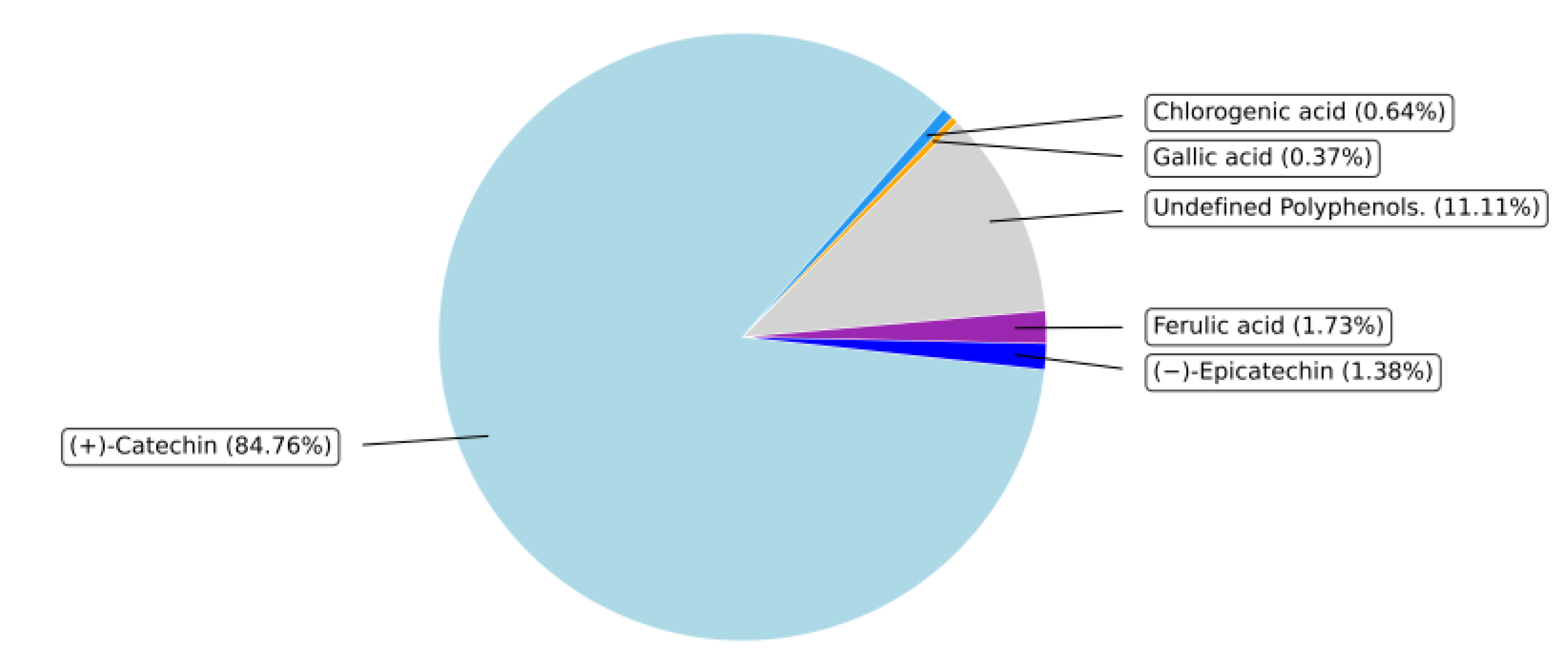 Preprints 197992 g008