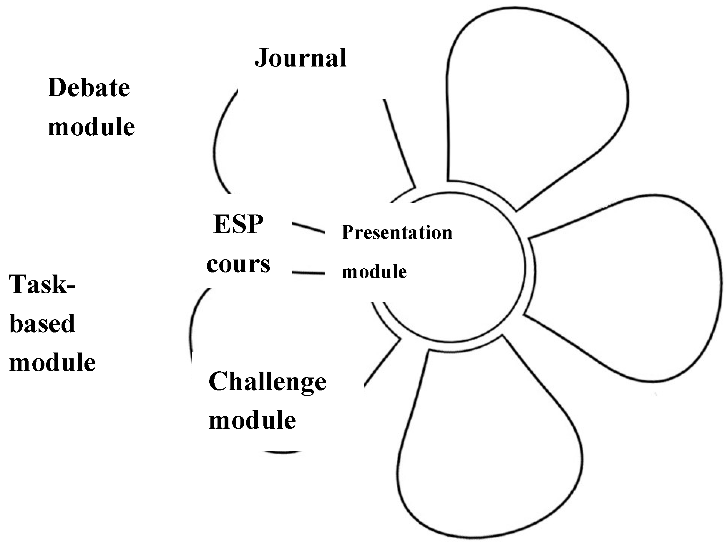 Preprints 147576 g001