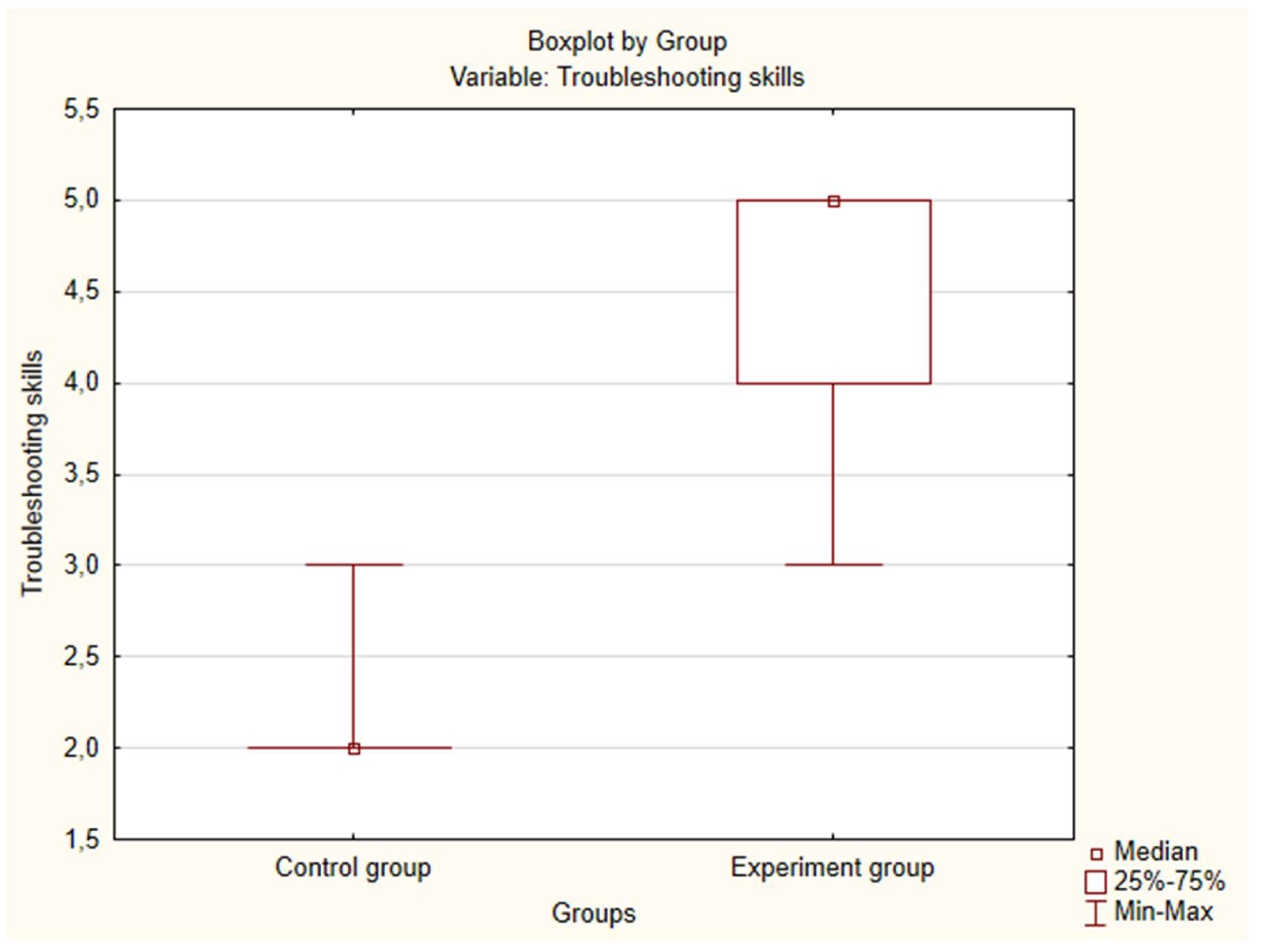 Preprints 147576 g053