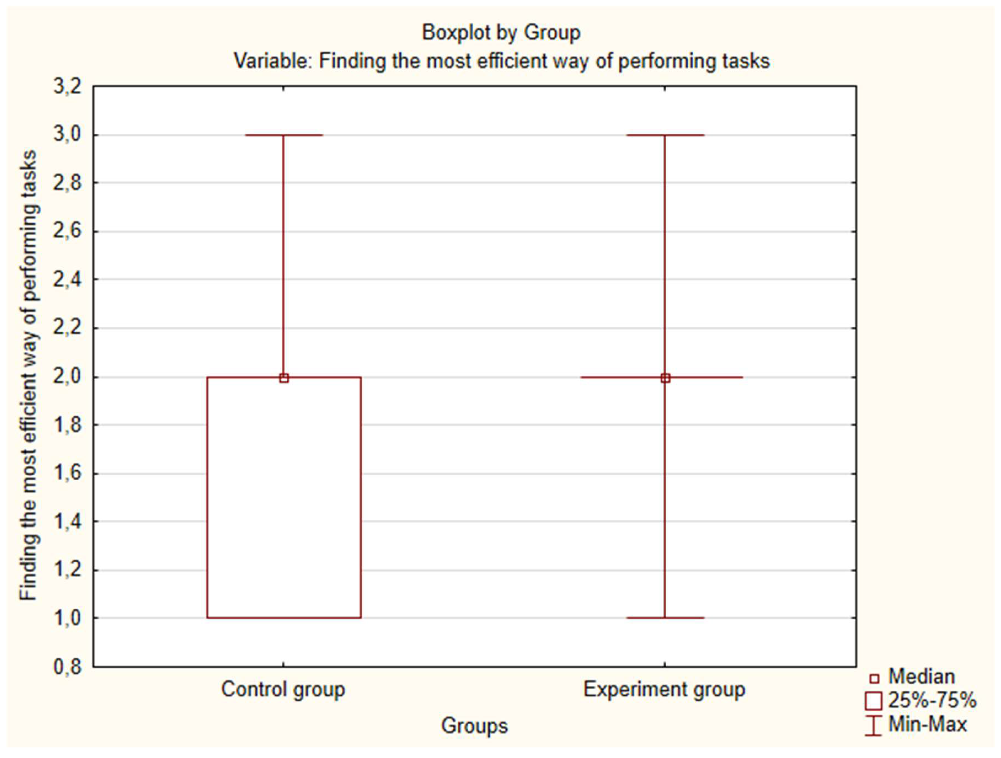 Preprints 147576 g0a19