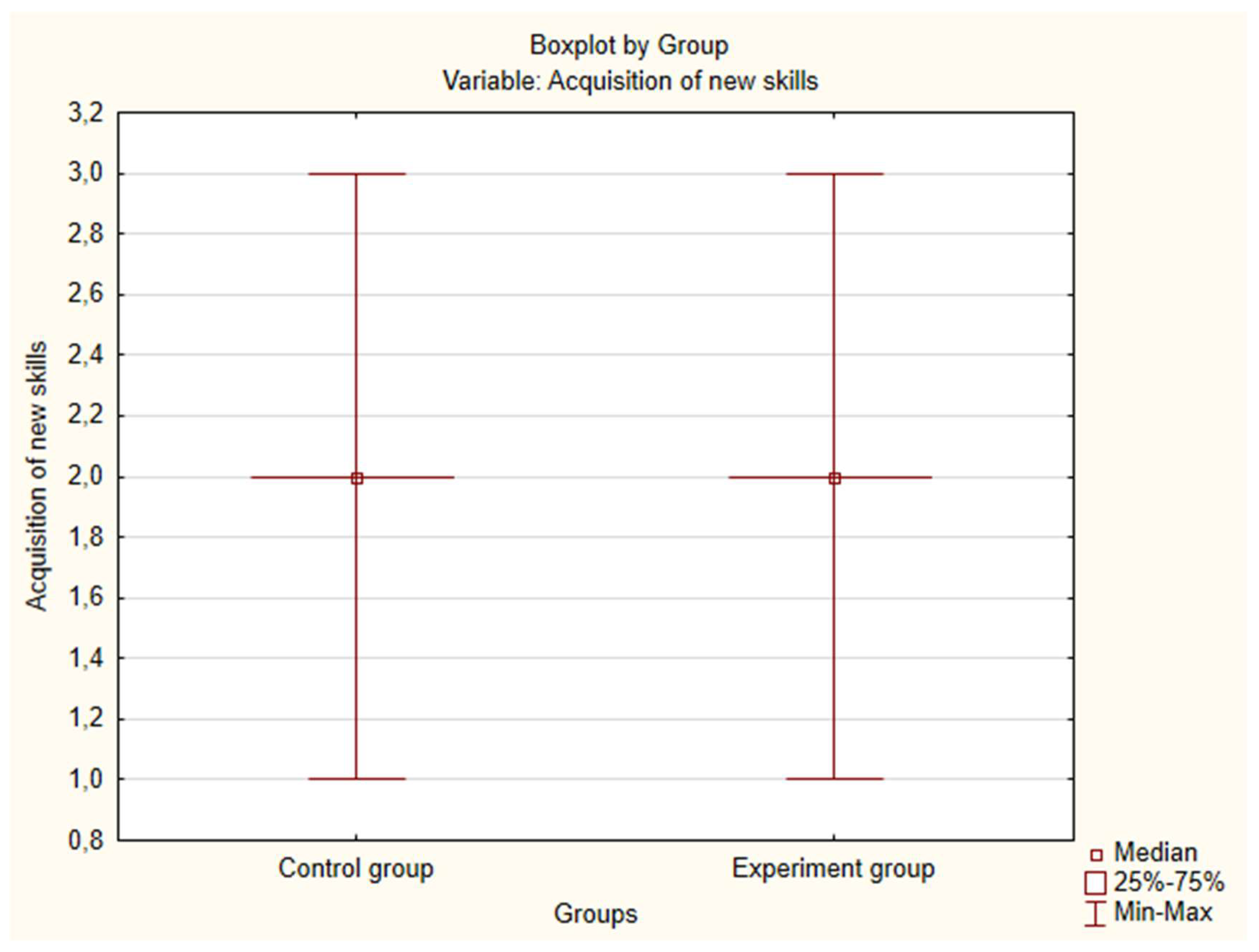Preprints 147576 g0a21