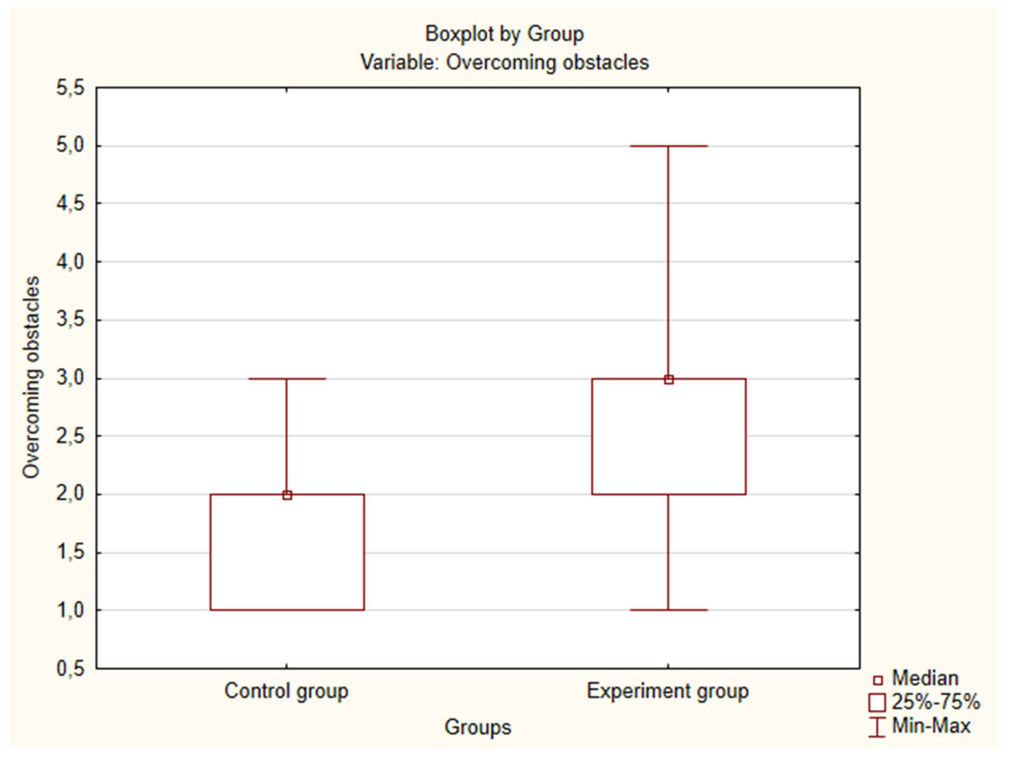 Preprints 147576 g0a23