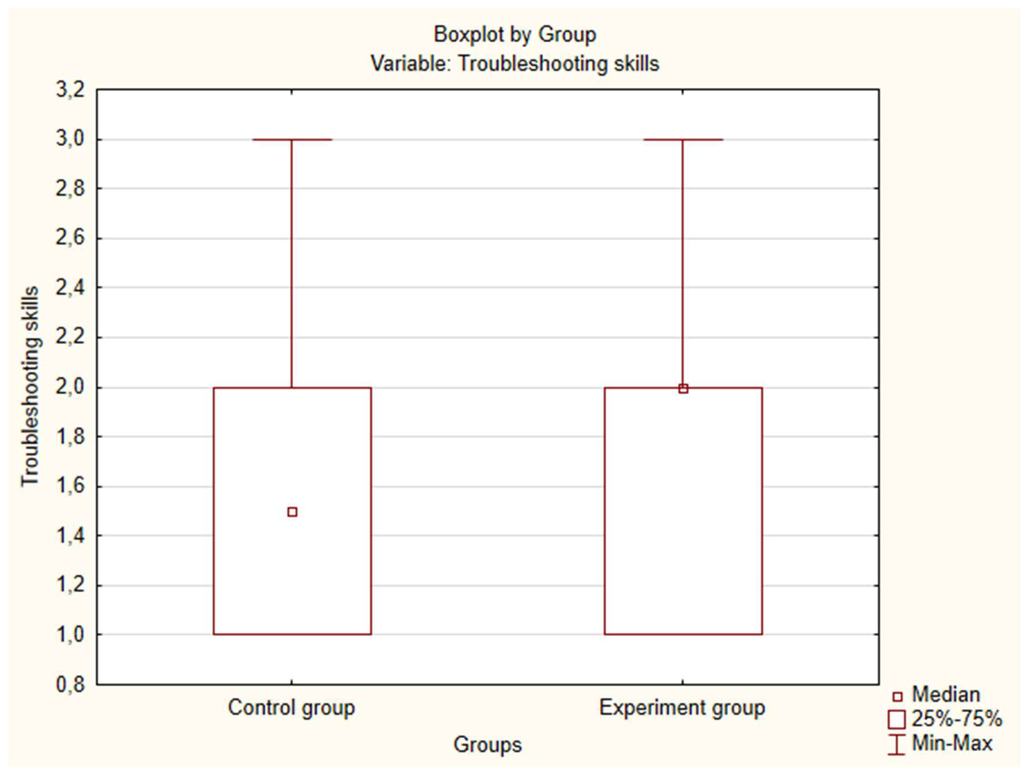 Preprints 147576 g0a24