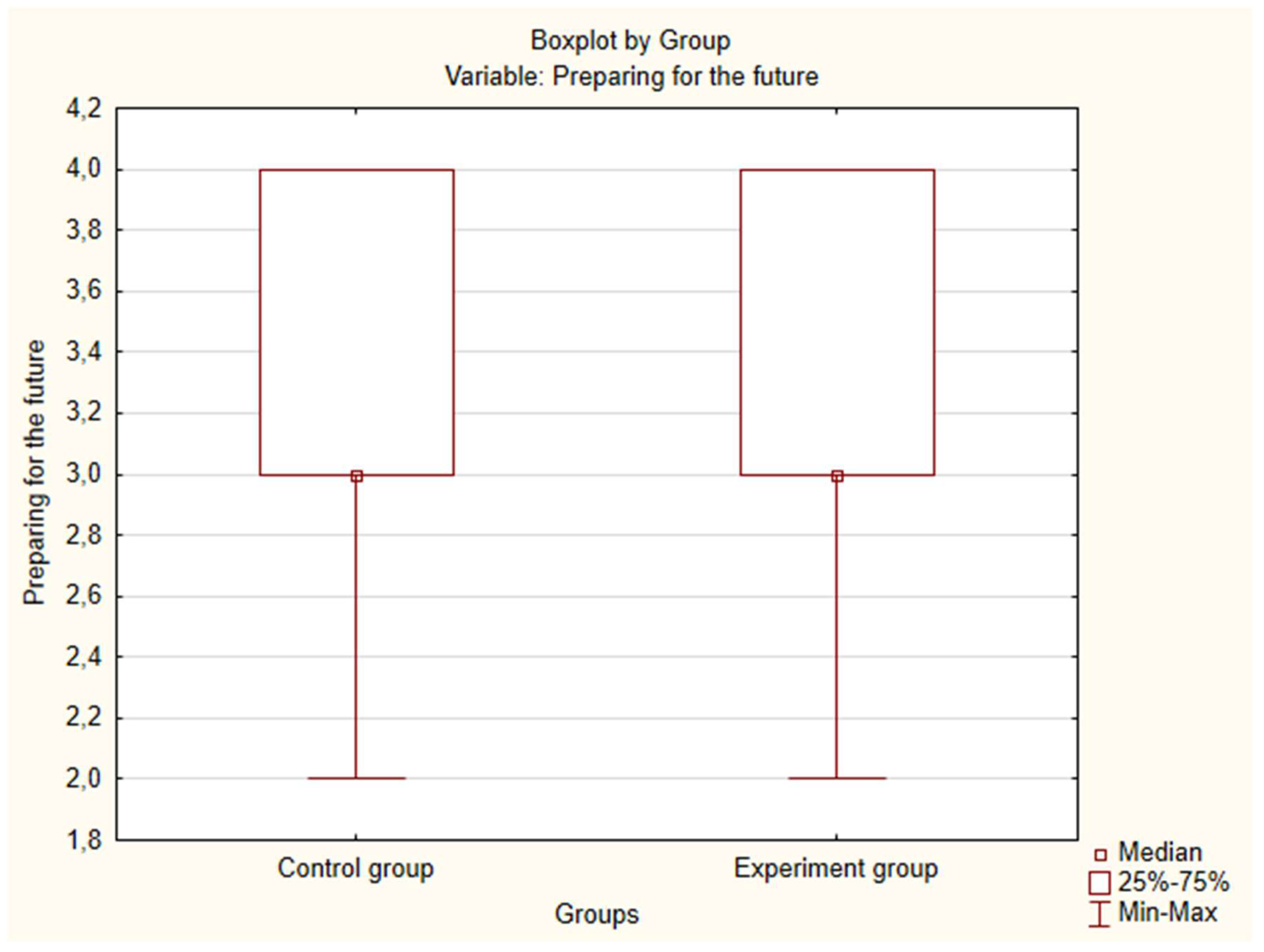 Preprints 147576 g0a3