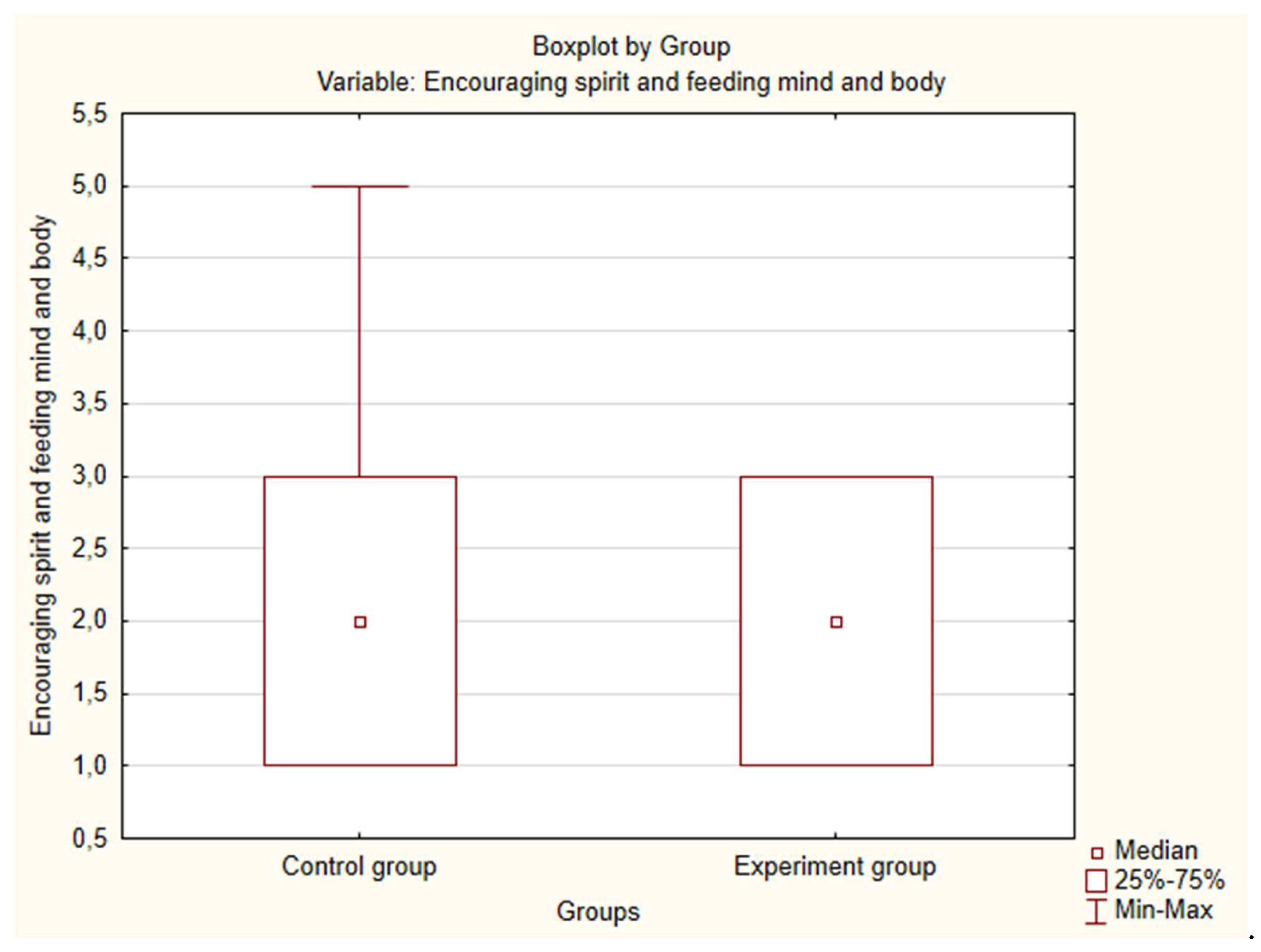 Preprints 147576 g0a7