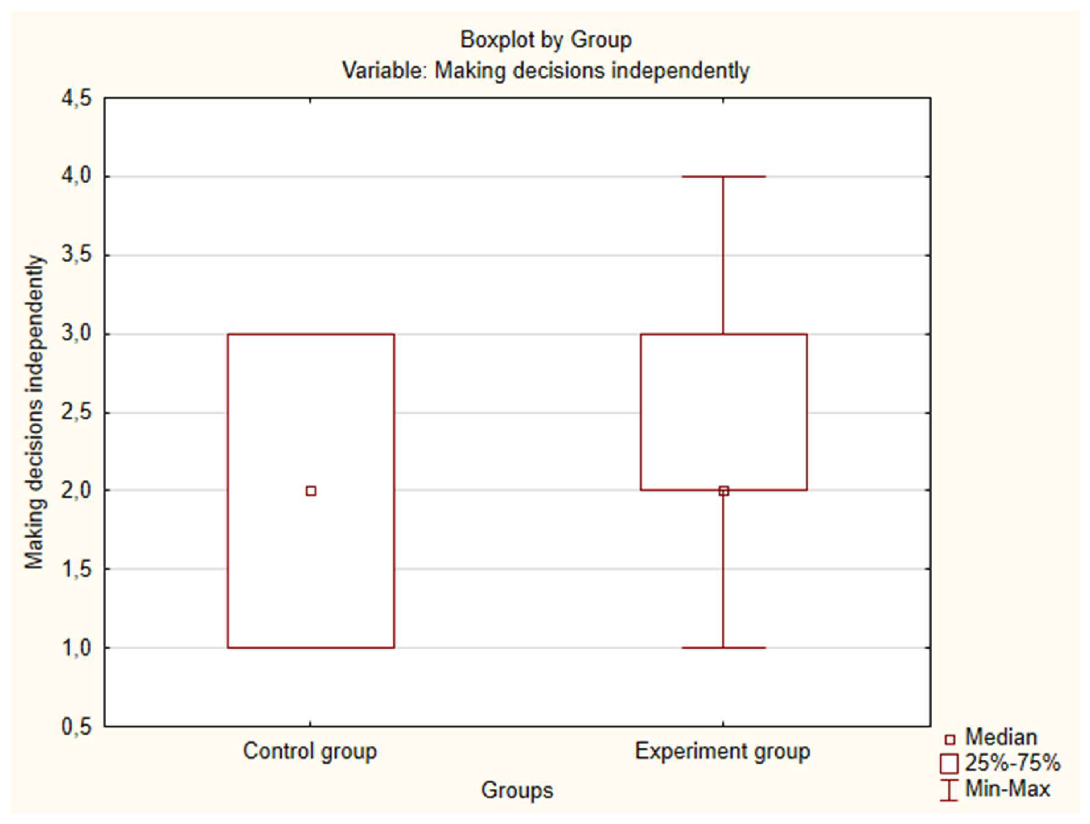 Preprints 147576 g0a8