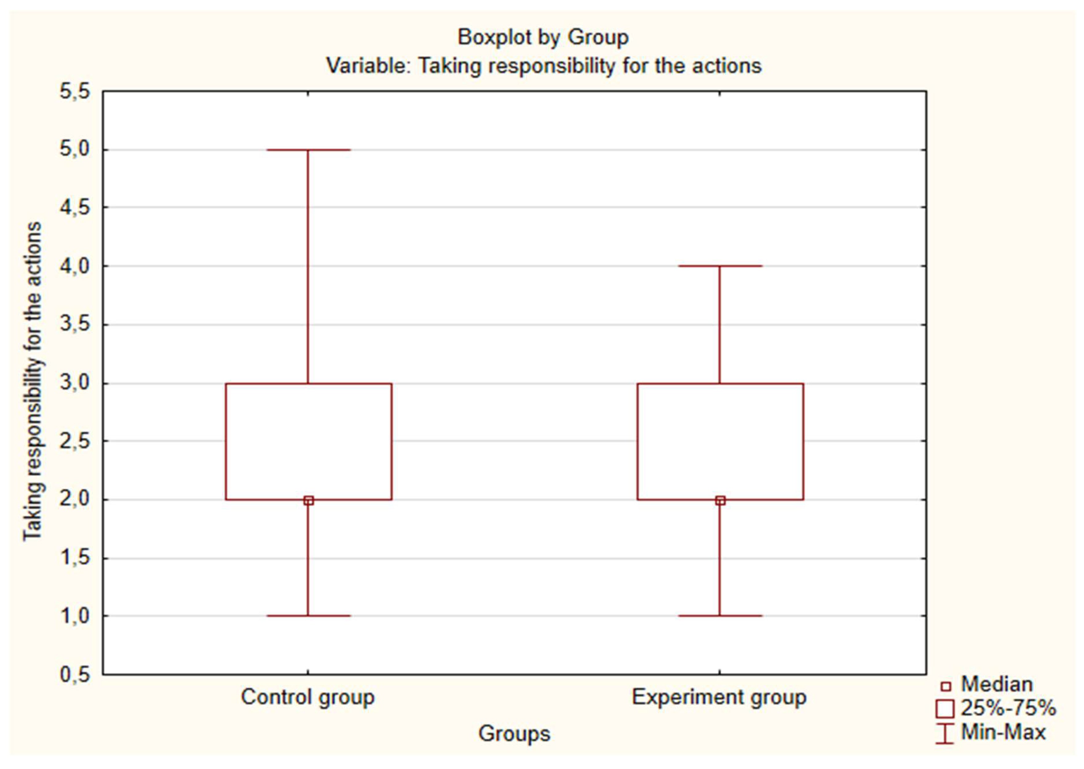 Preprints 147576 g0a9