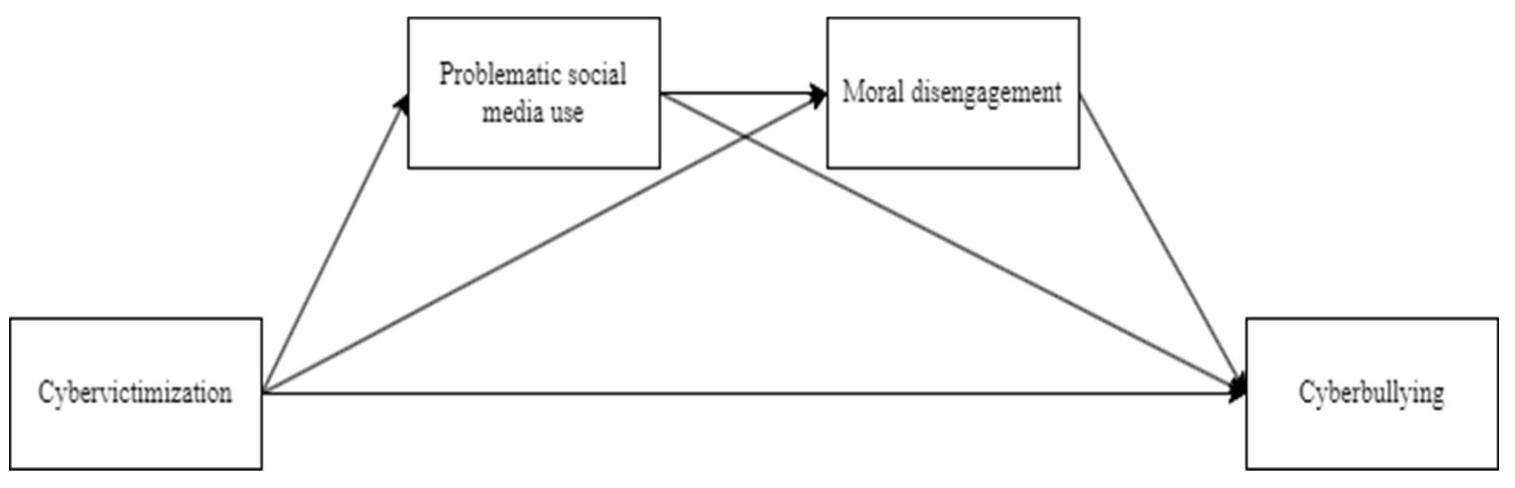 Preprints 147663 g001