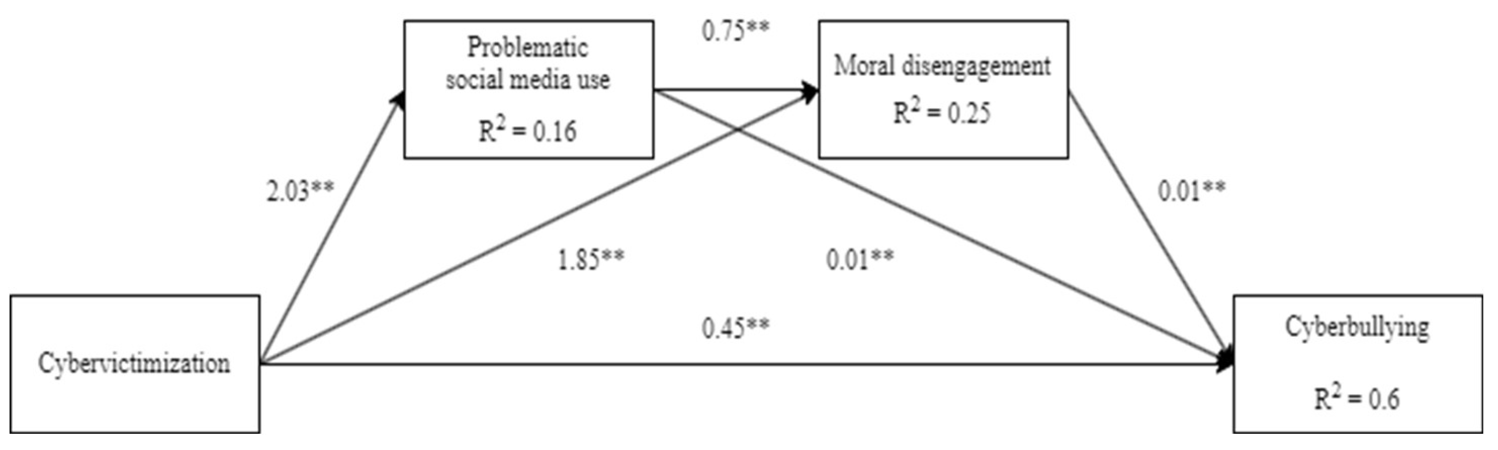 Preprints 147663 g002