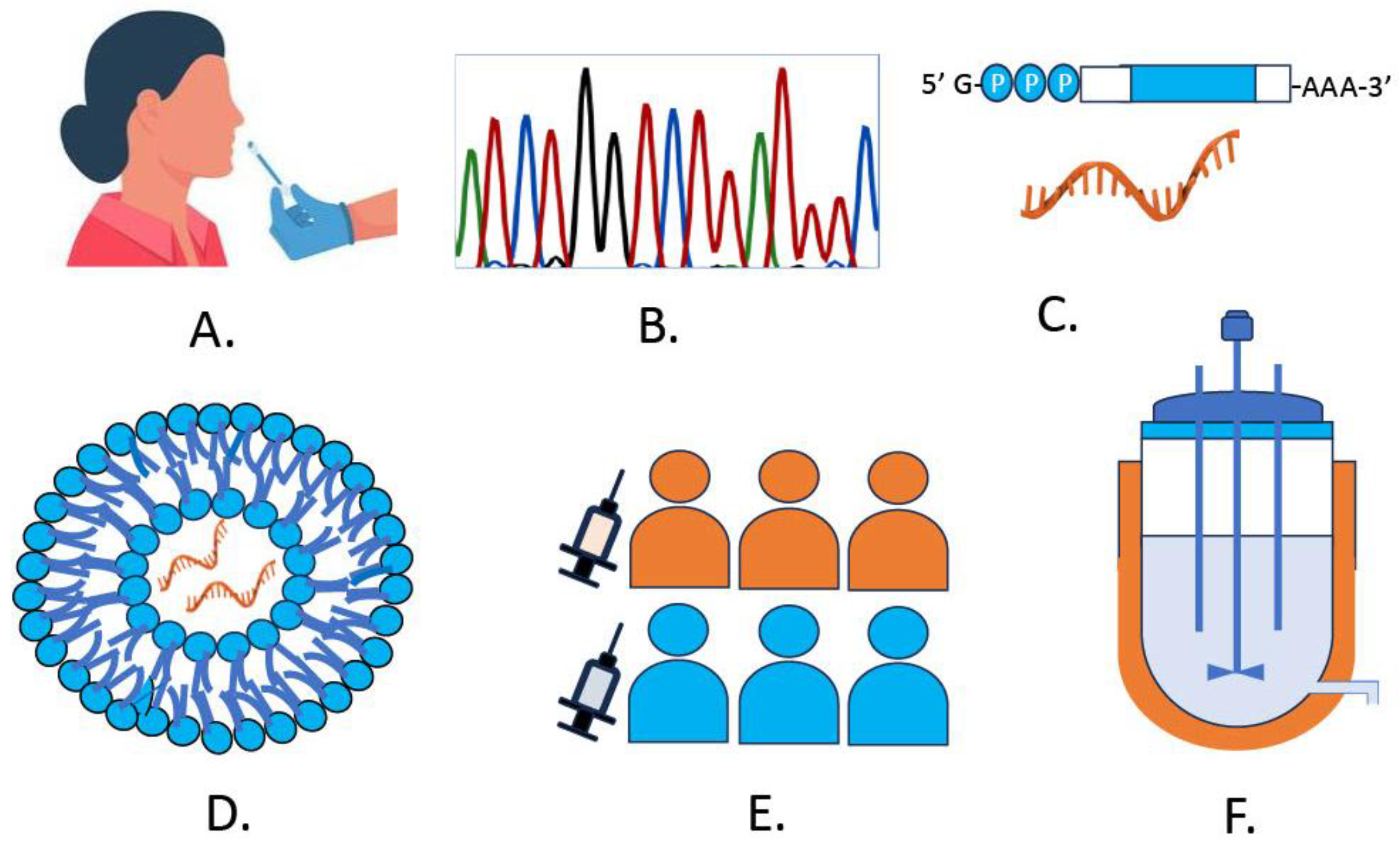 Preprints 194839 g002