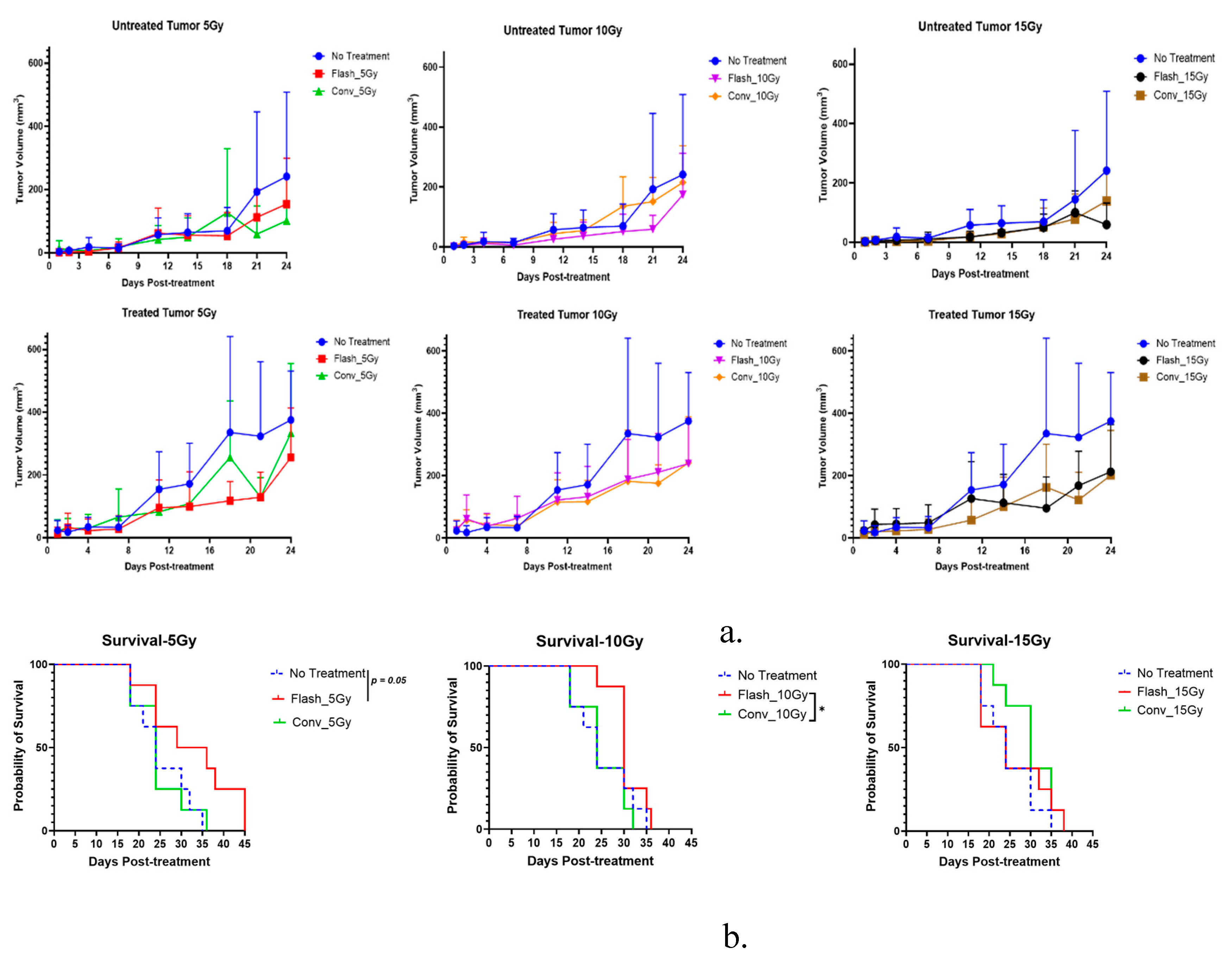 Preprints 175164 g004