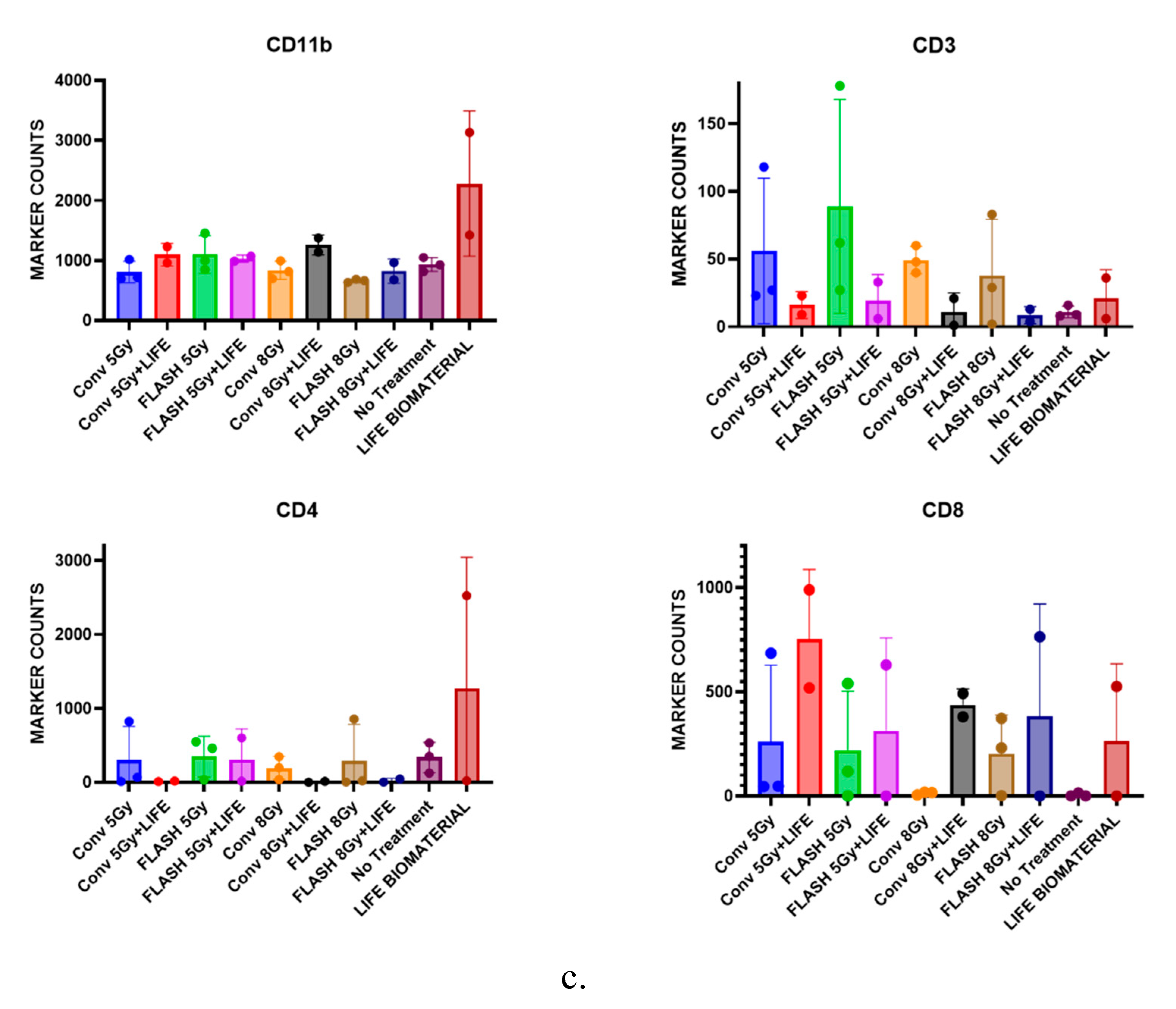 Preprints 175164 g006b