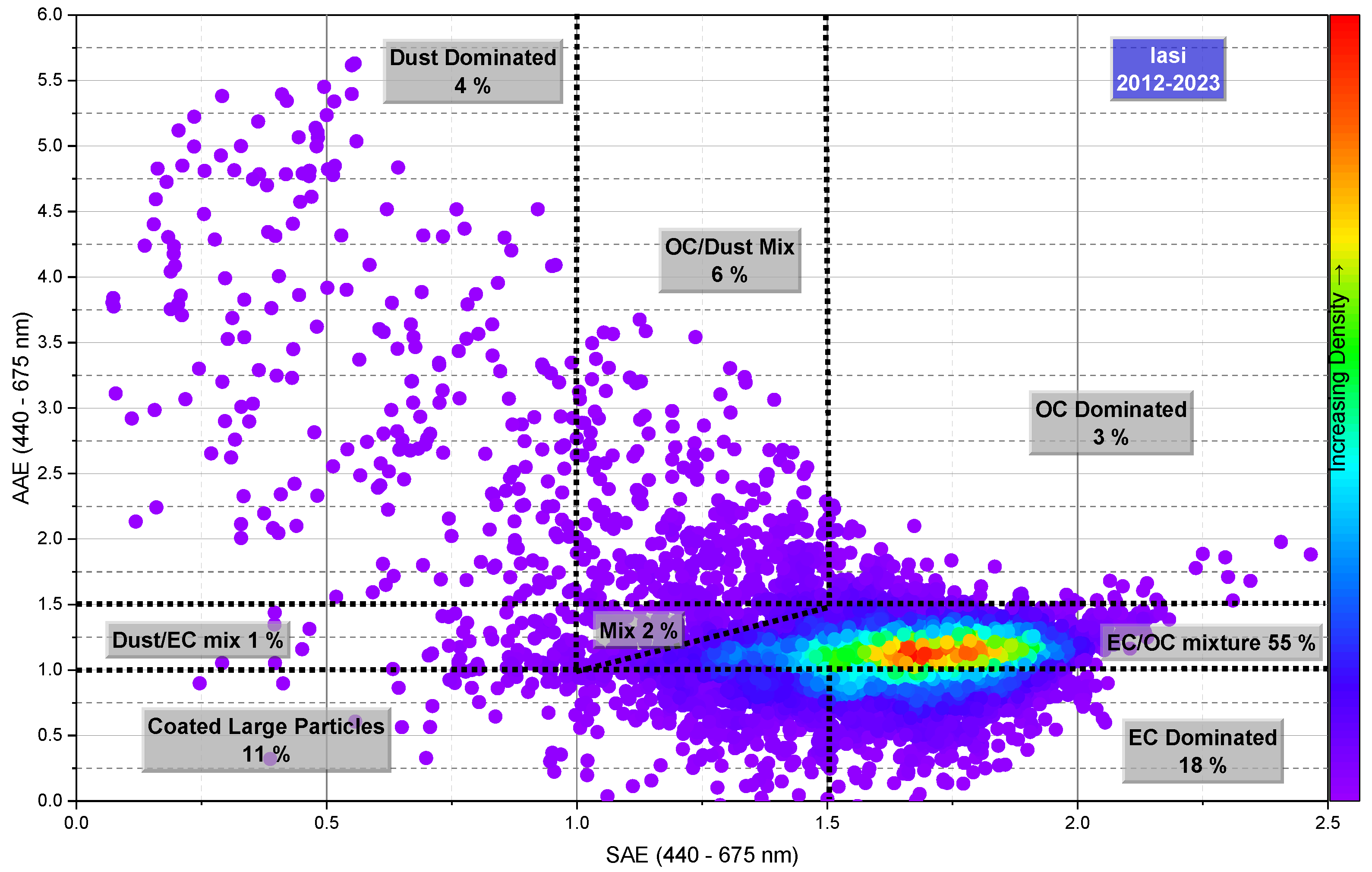 Preprints 164358 g002