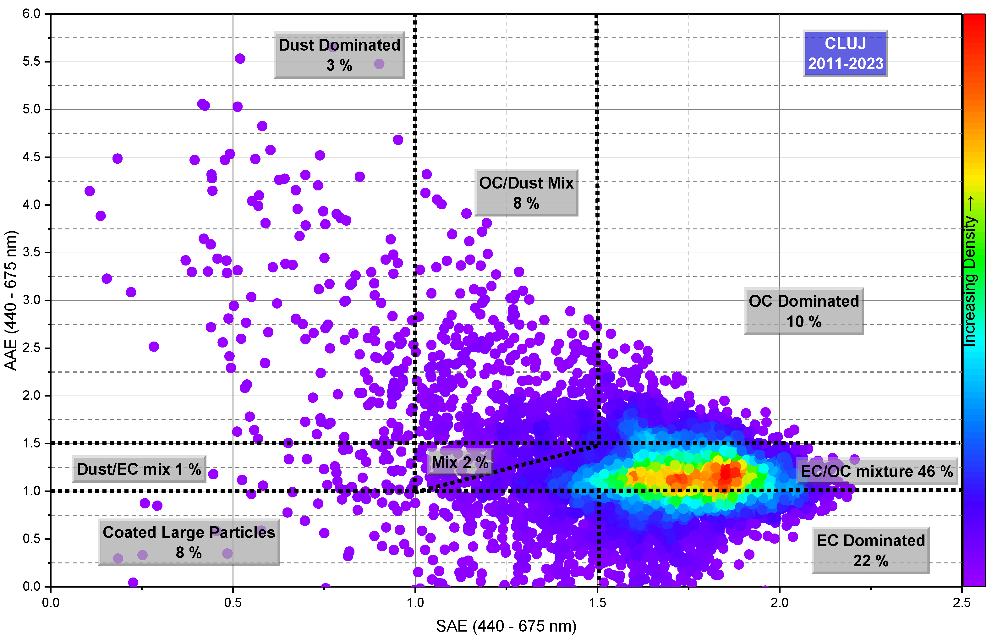 Preprints 164358 g003