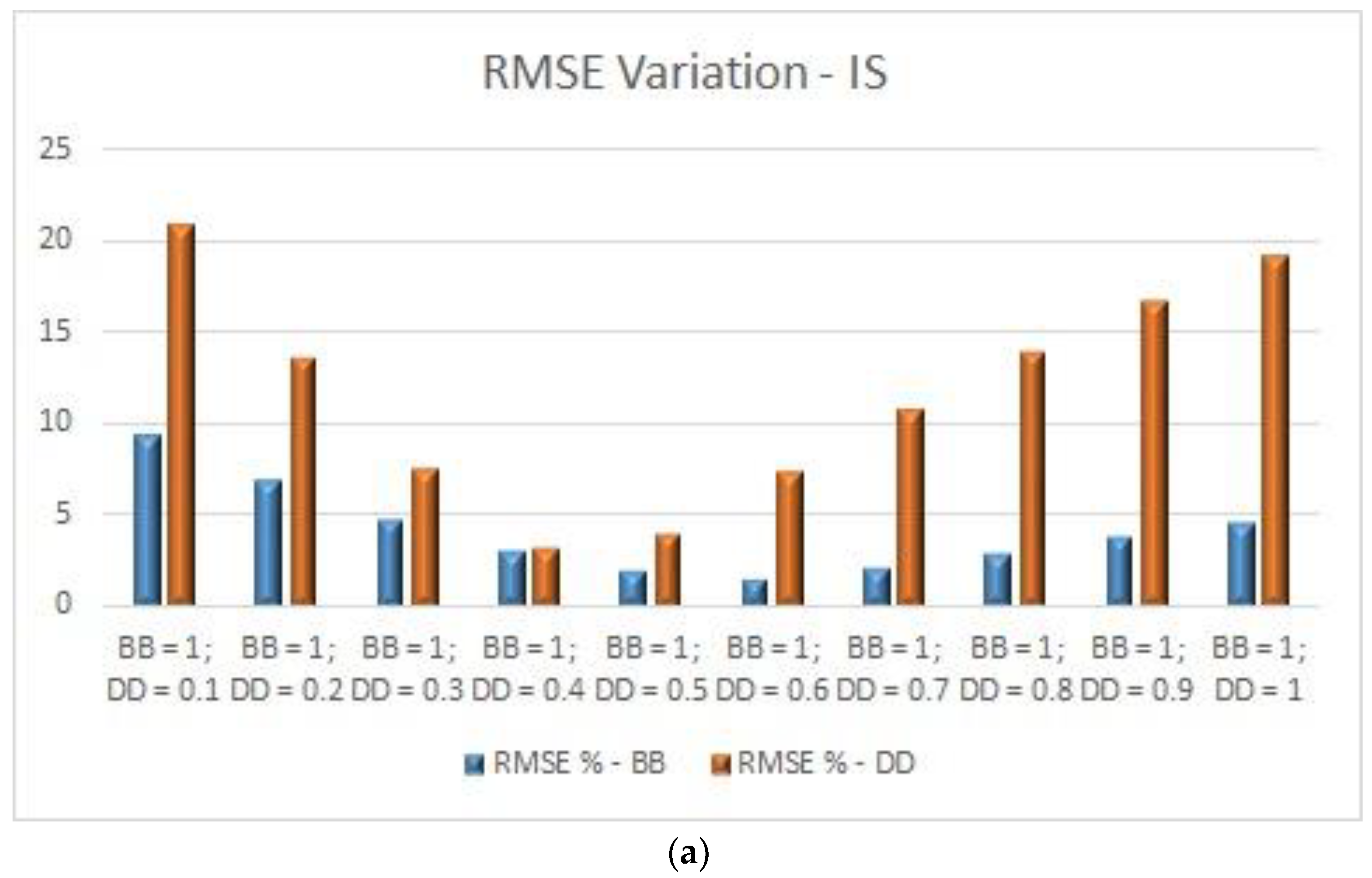 Preprints 164358 g004a