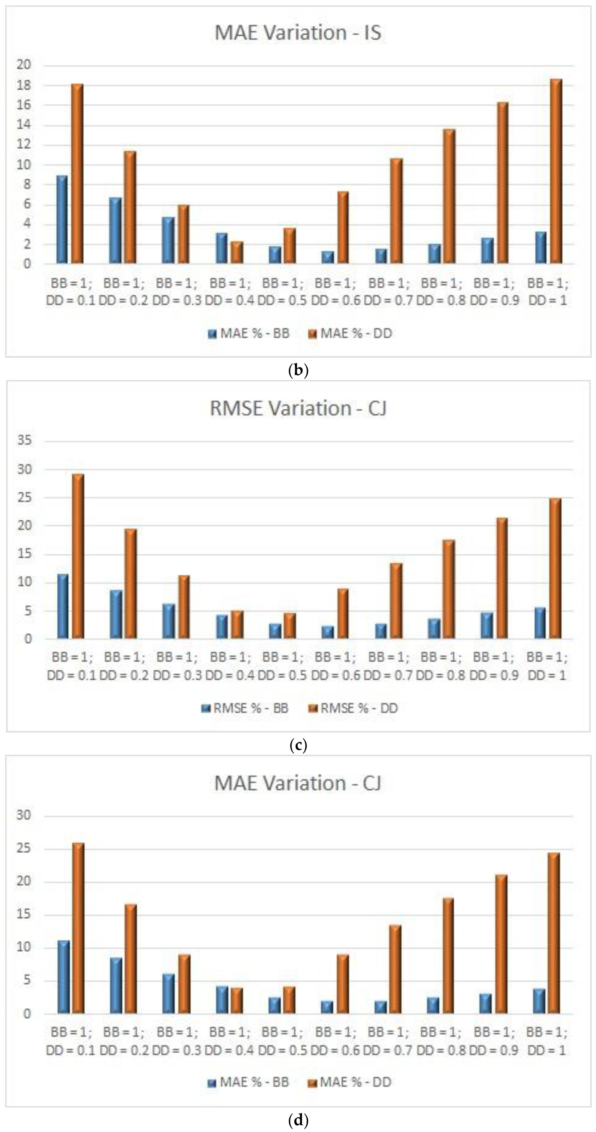 Preprints 164358 g004b