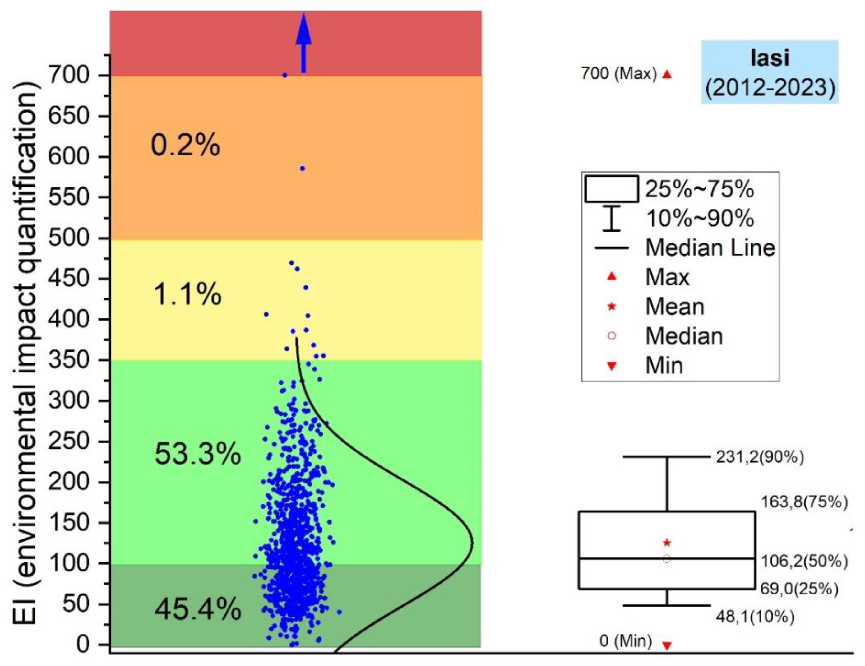 Preprints 164358 g005