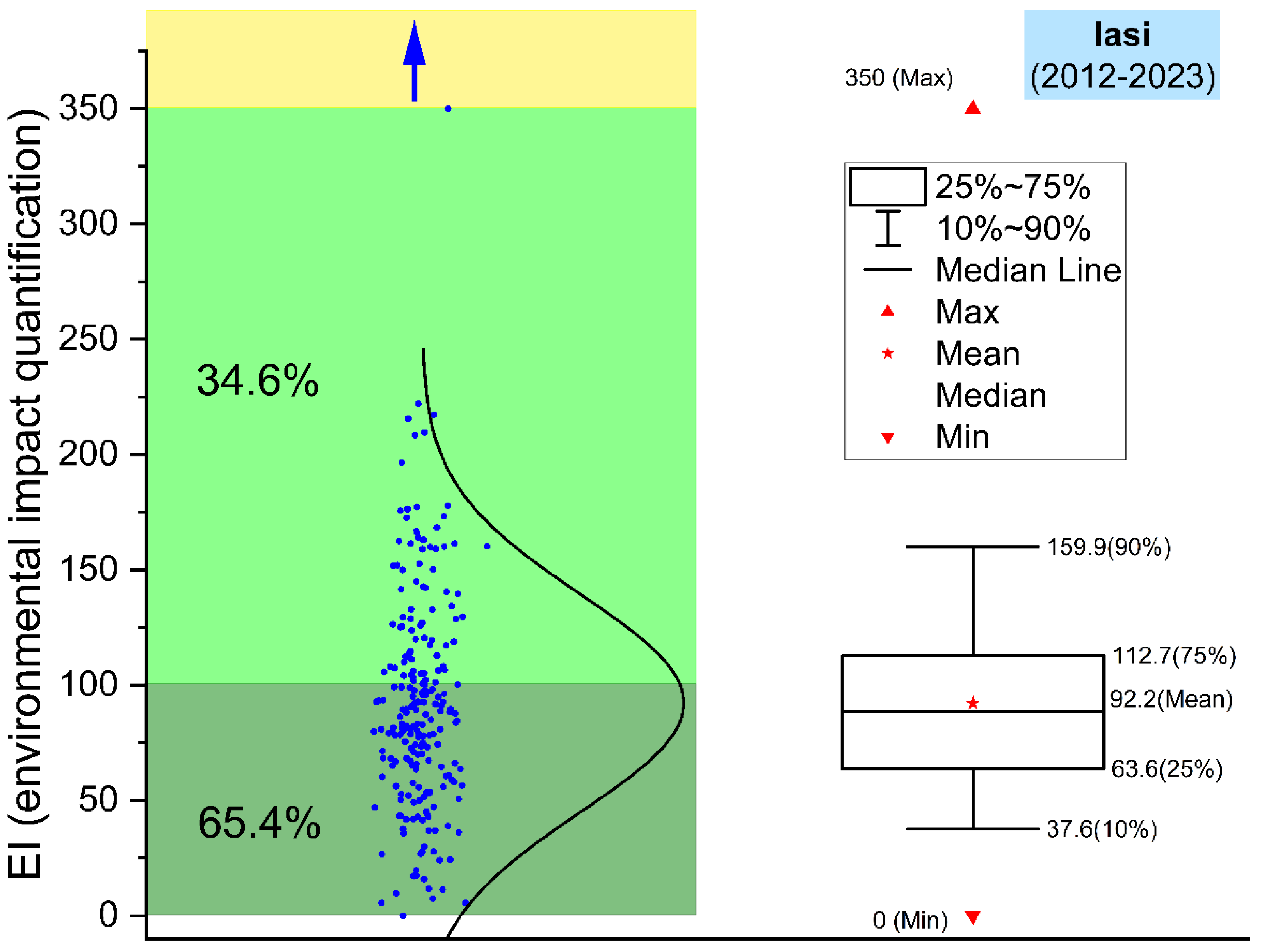 Preprints 164358 g006