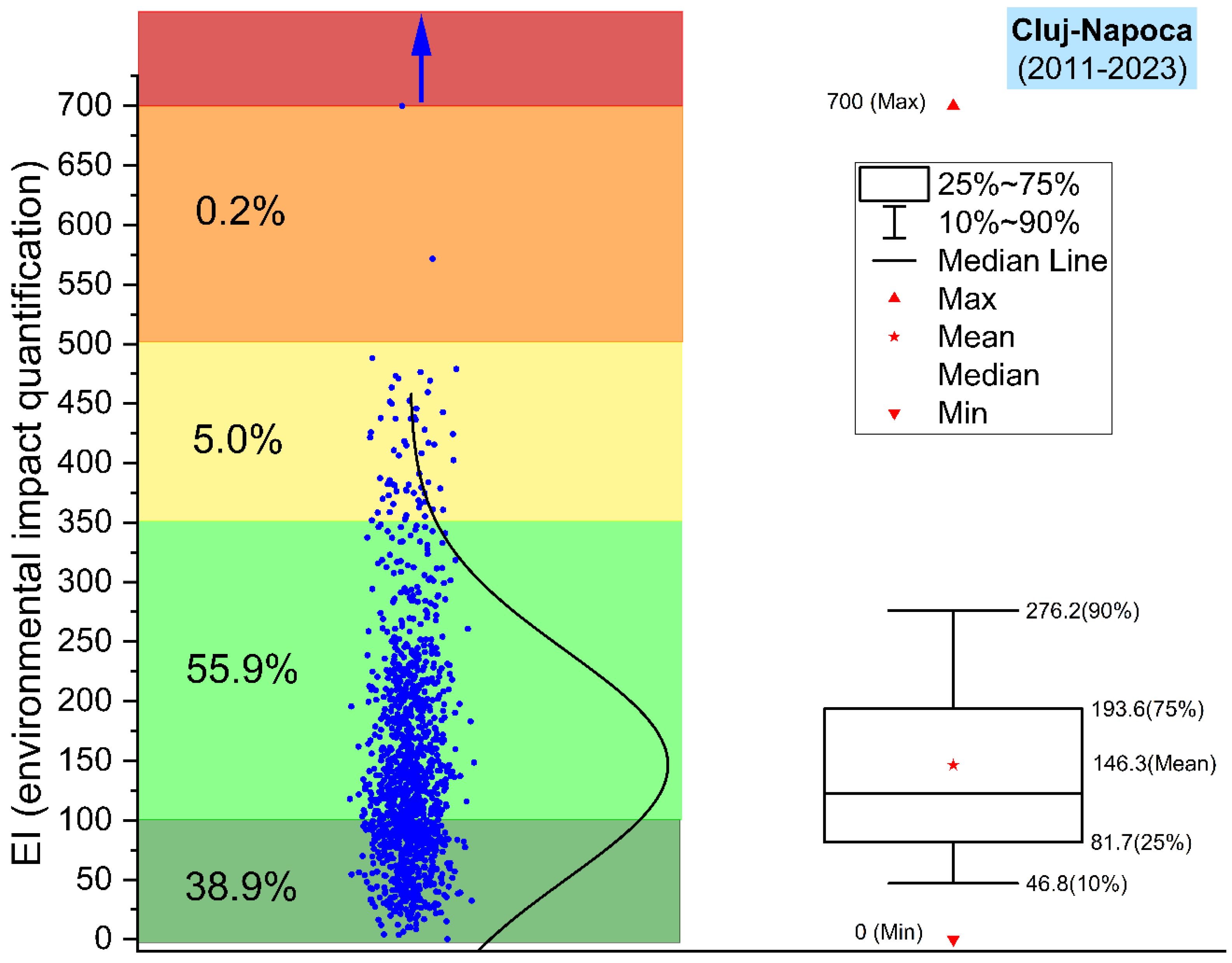 Preprints 164358 g007