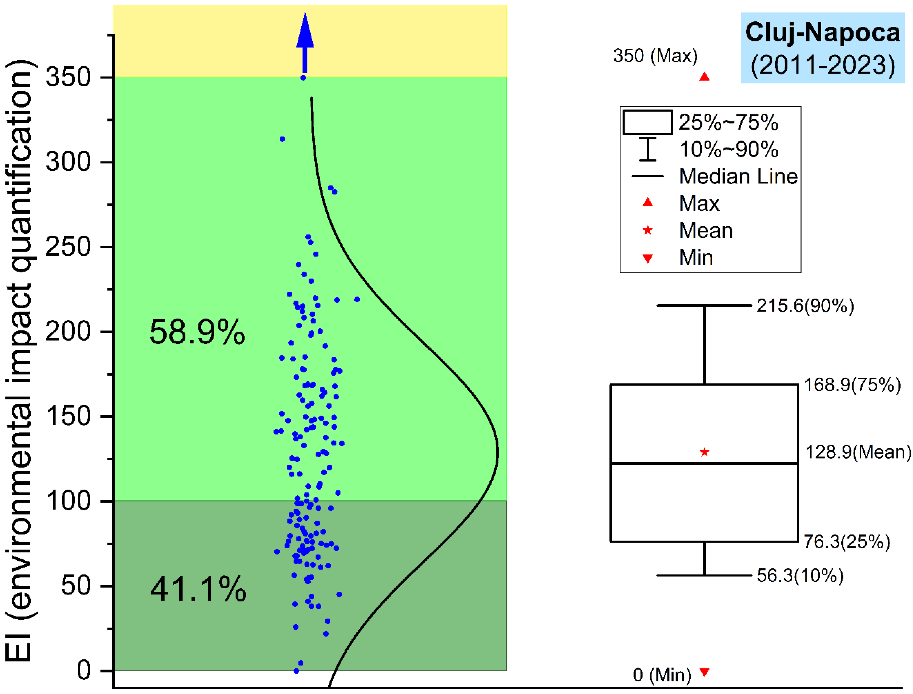 Preprints 164358 g008
