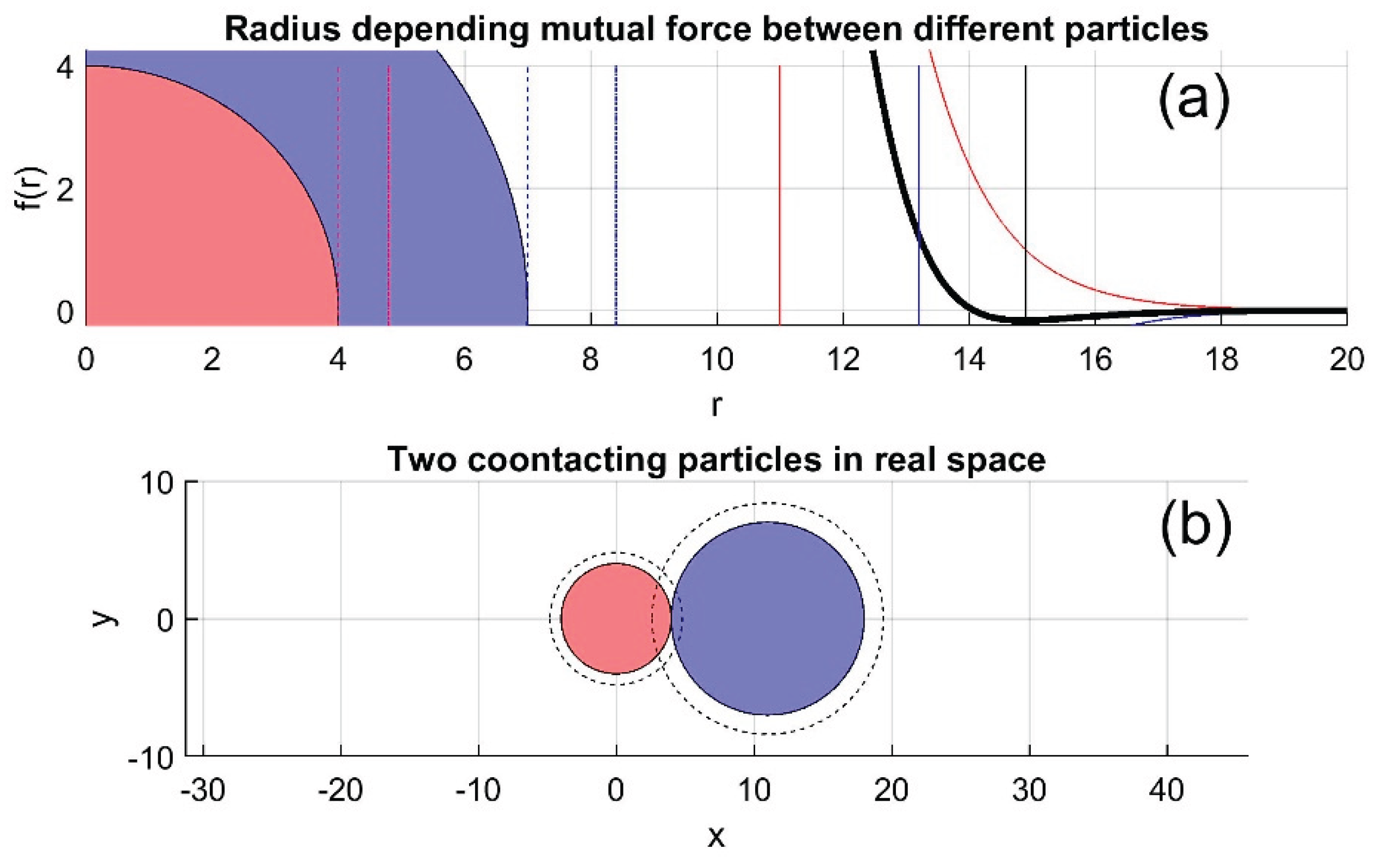 Preprints 163001 g001