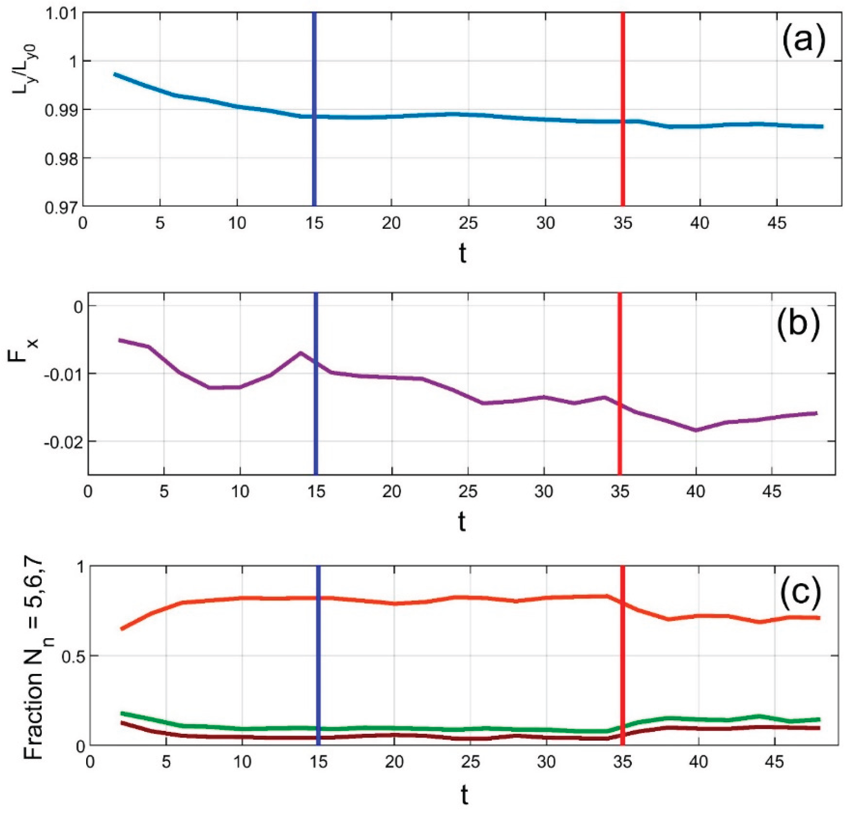 Preprints 163001 g003