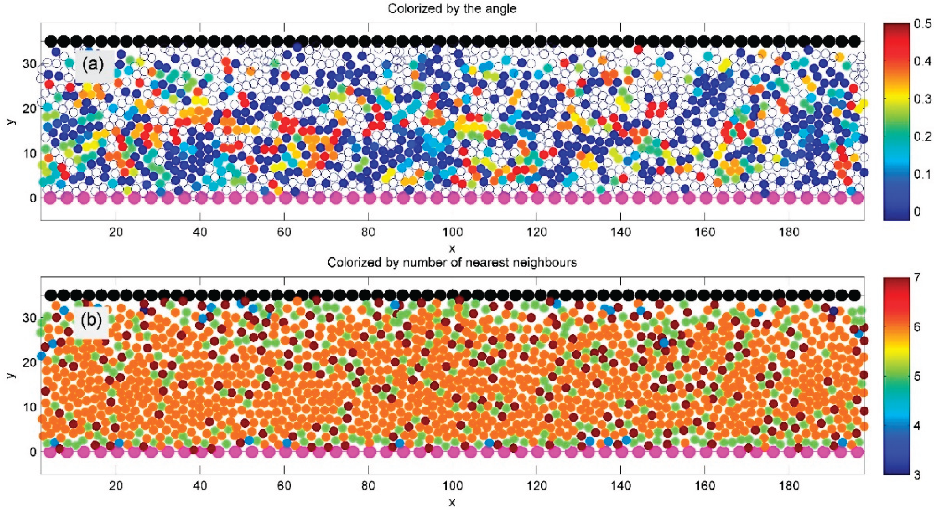 Preprints 163001 g006